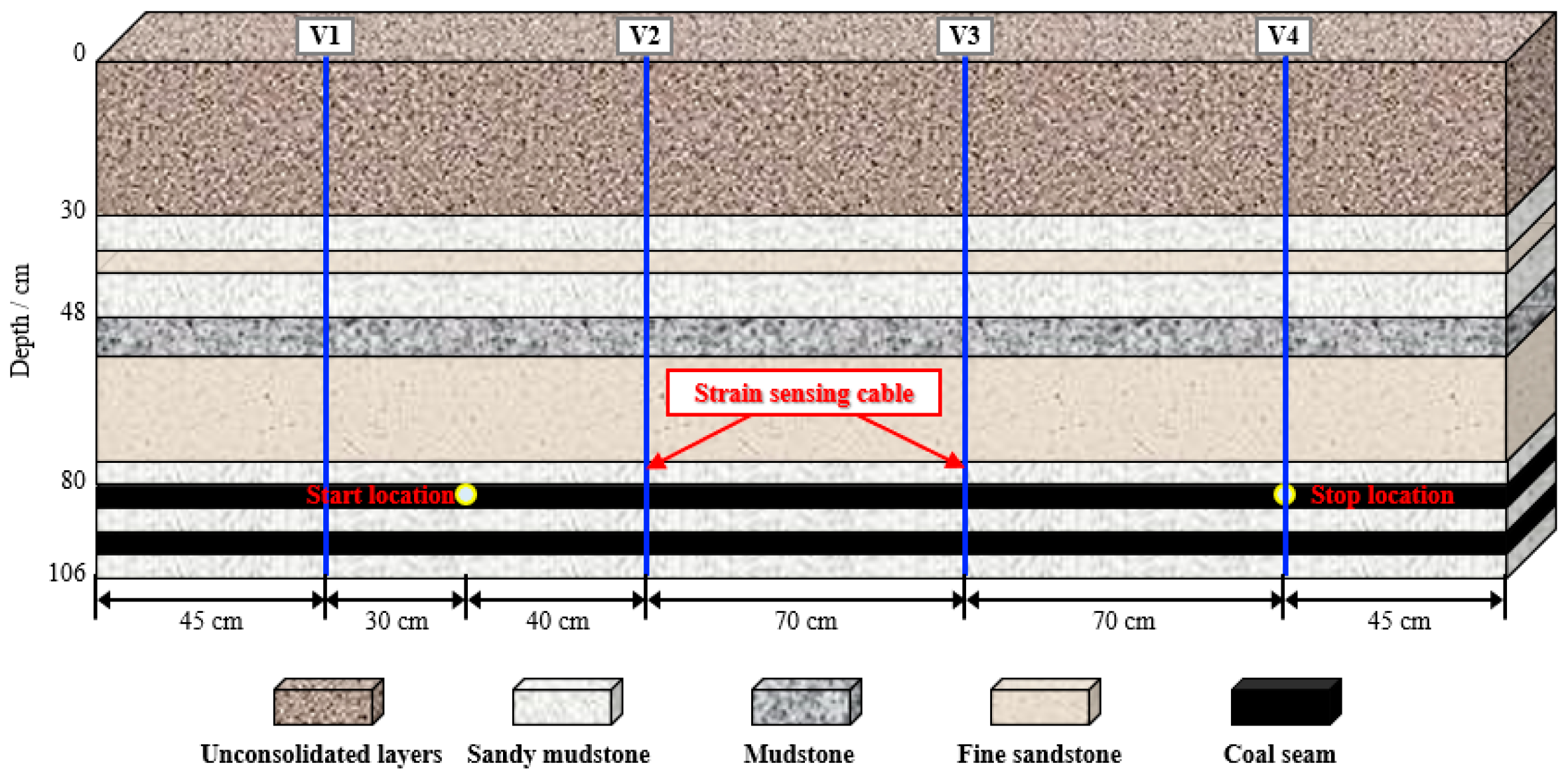 Sensors 23 05947 g013 Sensors 23 05947 g013