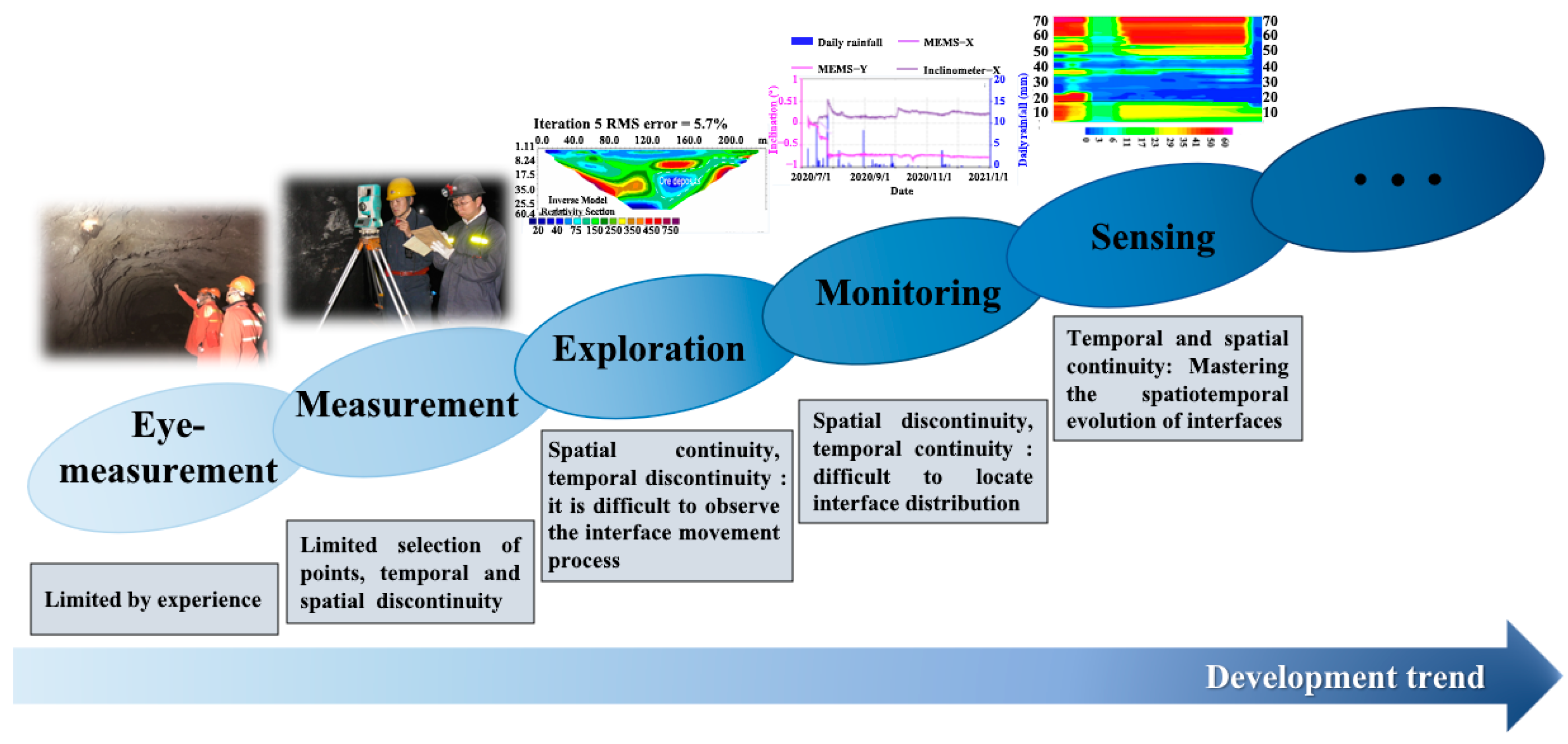 Sensors 23 05947 g014 Sensors 23 05947 g014