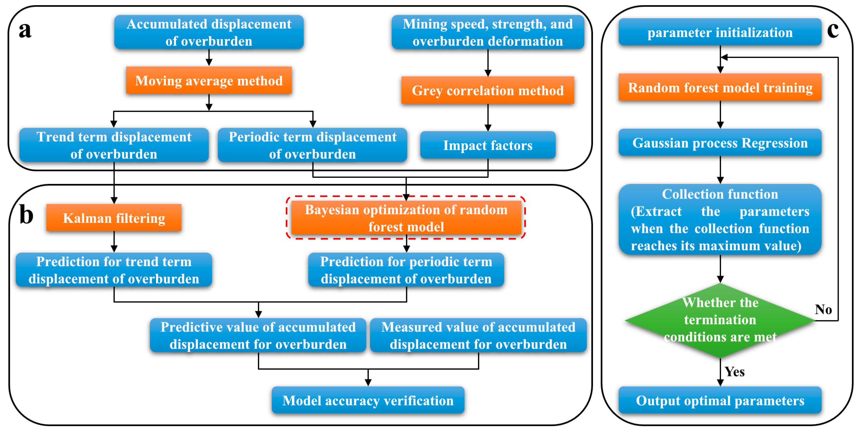 Sensors 23 05947 g015 Sensors 23 05947 g015