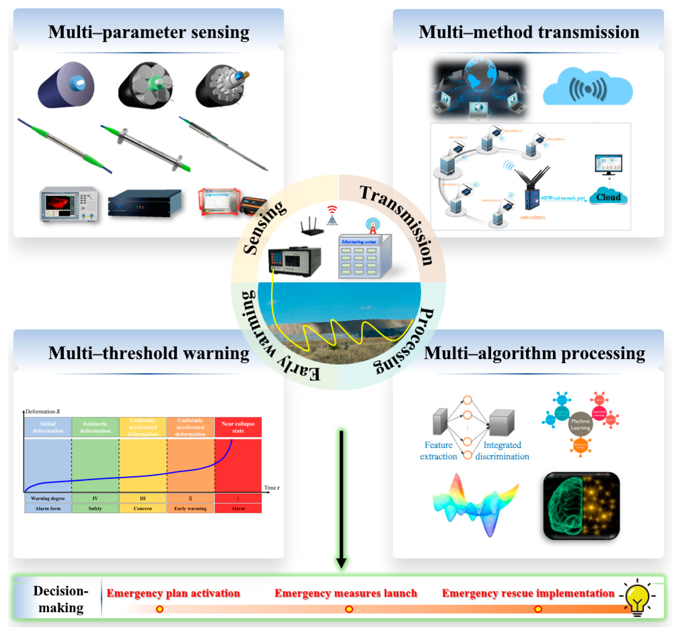 Sensors 23 05947 g016 Sensors 23 05947 g016