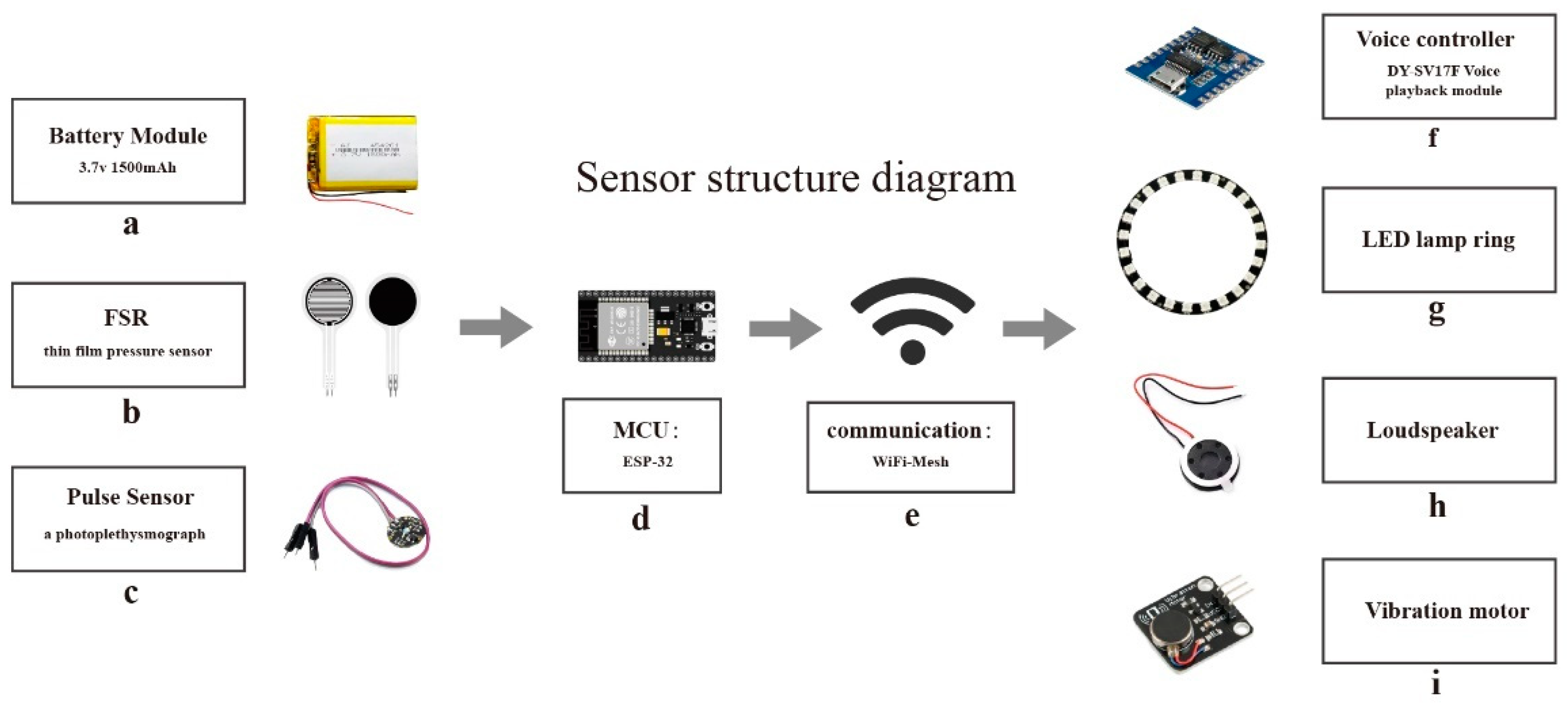 Sensors 23 05948 g002 Sensors 23 05948 g002