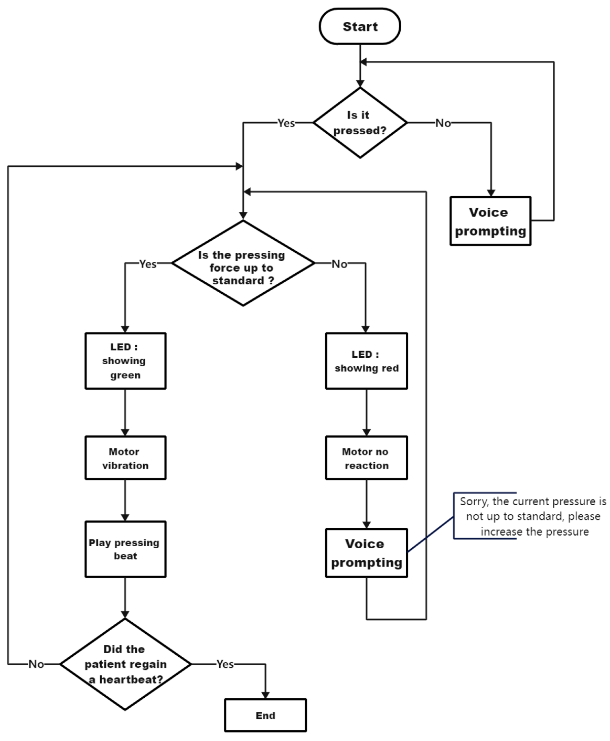 Sensors 23 05948 g003 Sensors 23 05948 g003