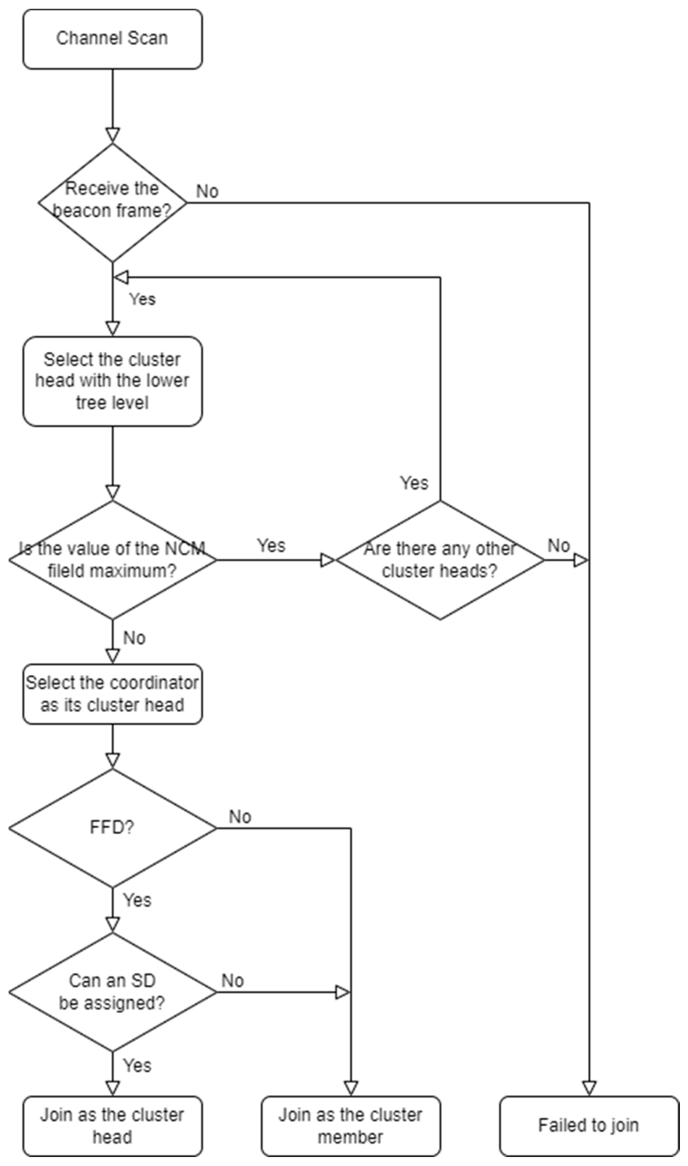 Sensors 23 05950 g006
