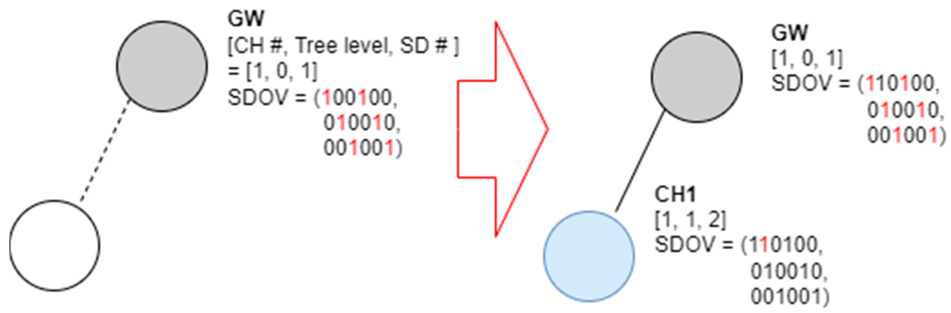 Sensors 23 05950 g007