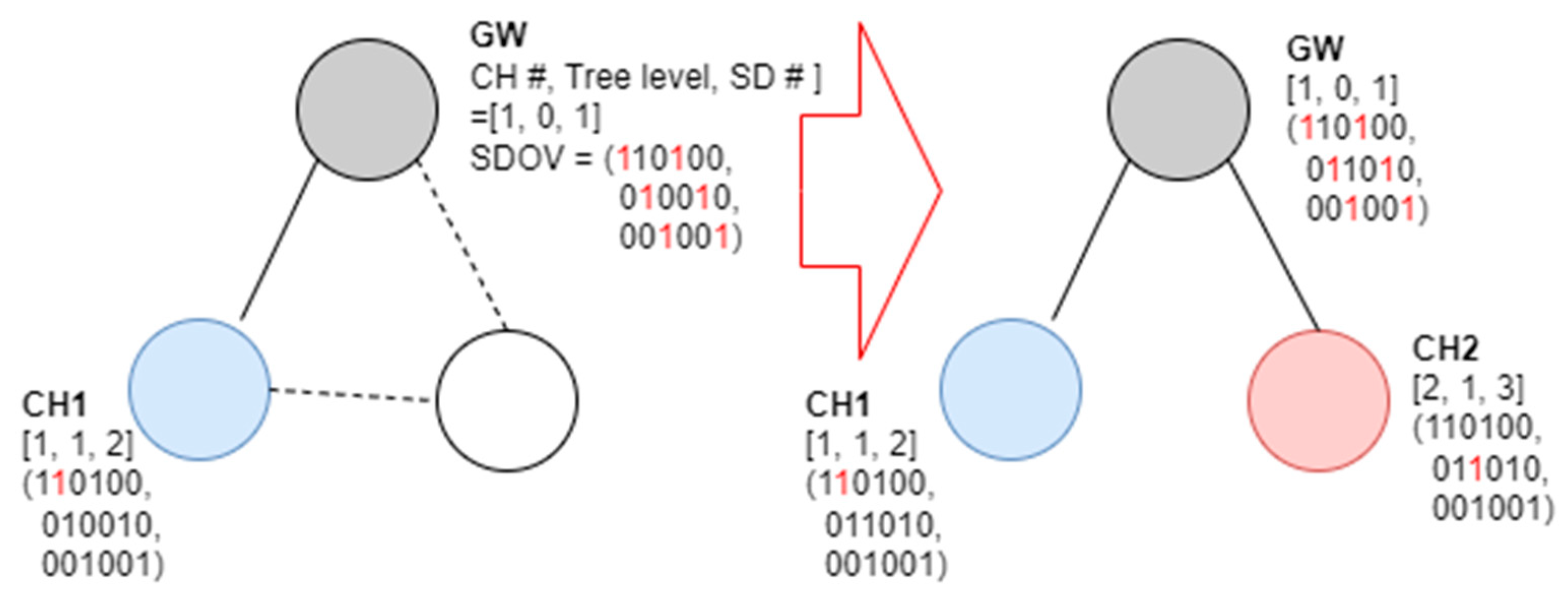 Sensors 23 05950 g008
