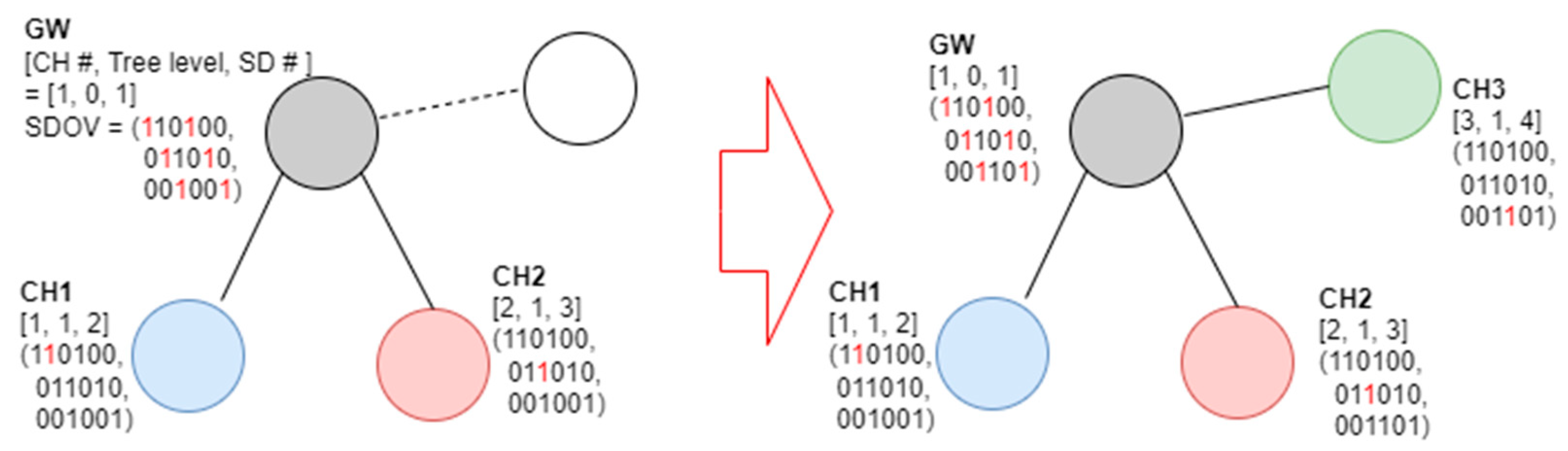 Sensors 23 05950 g009