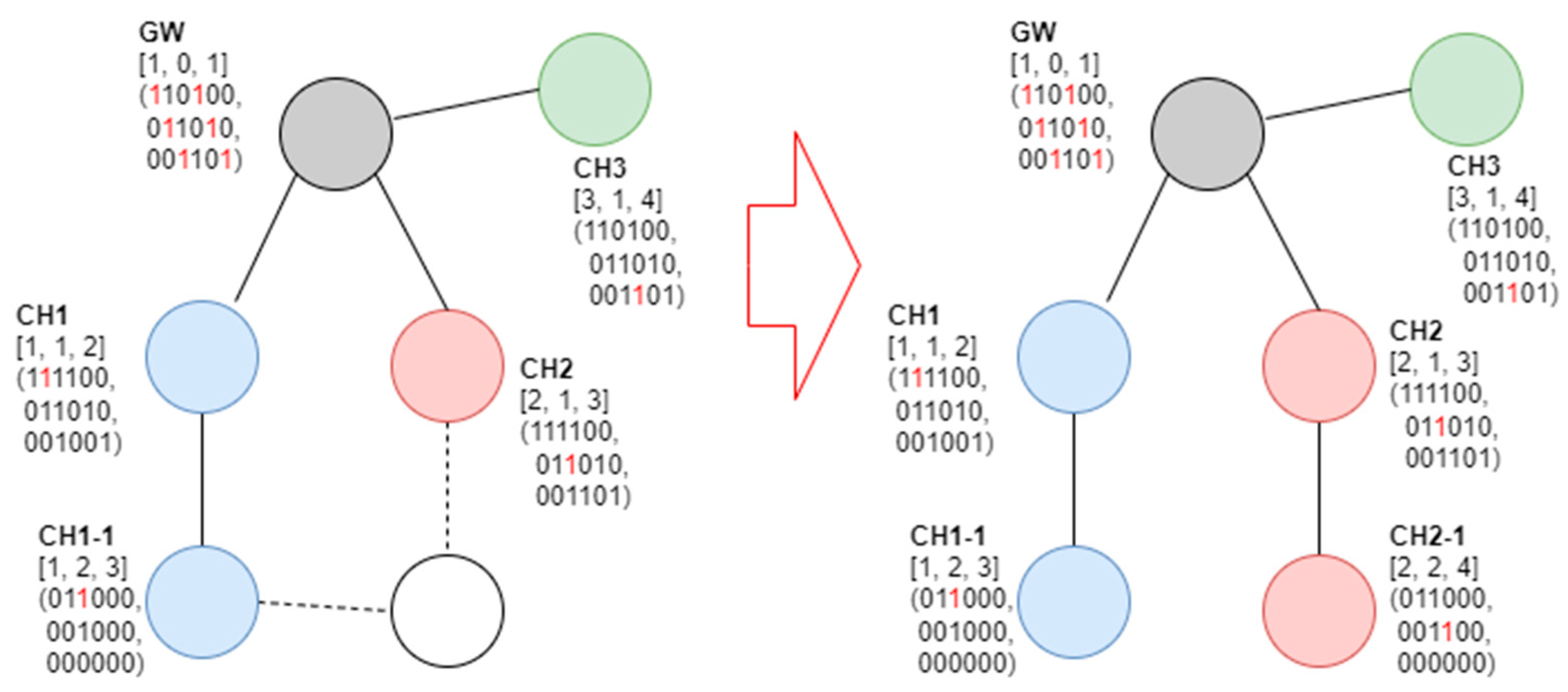 Sensors 23 05950 g011
