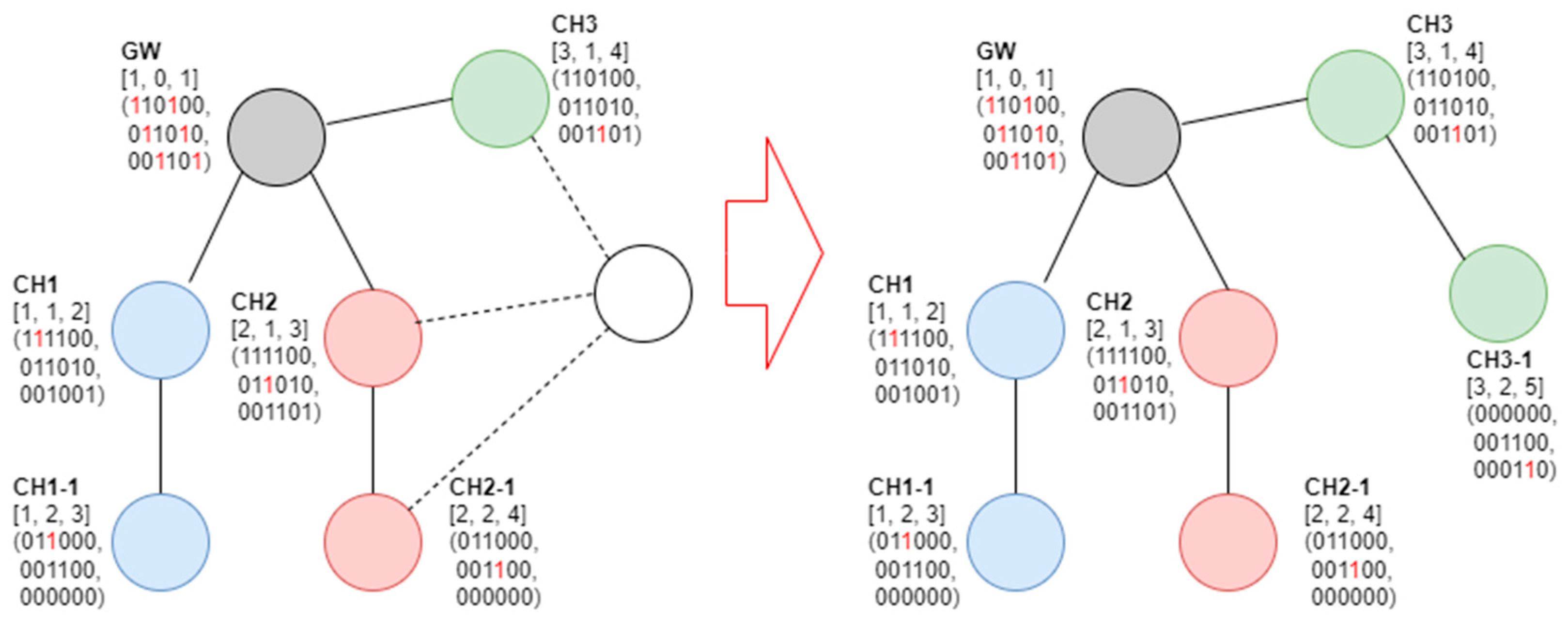 Sensors 23 05950 g012