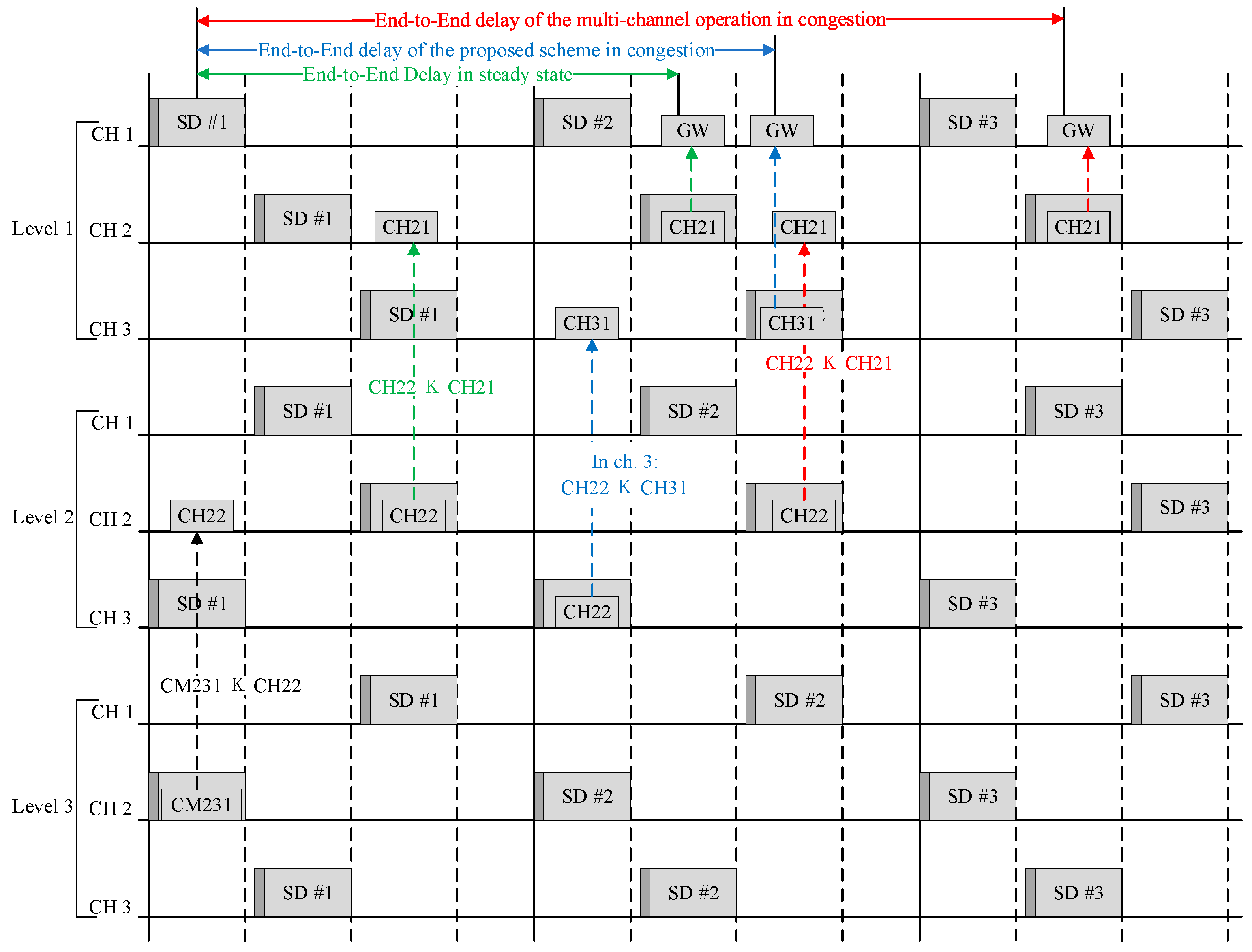 Sensors 23 05950 g014
