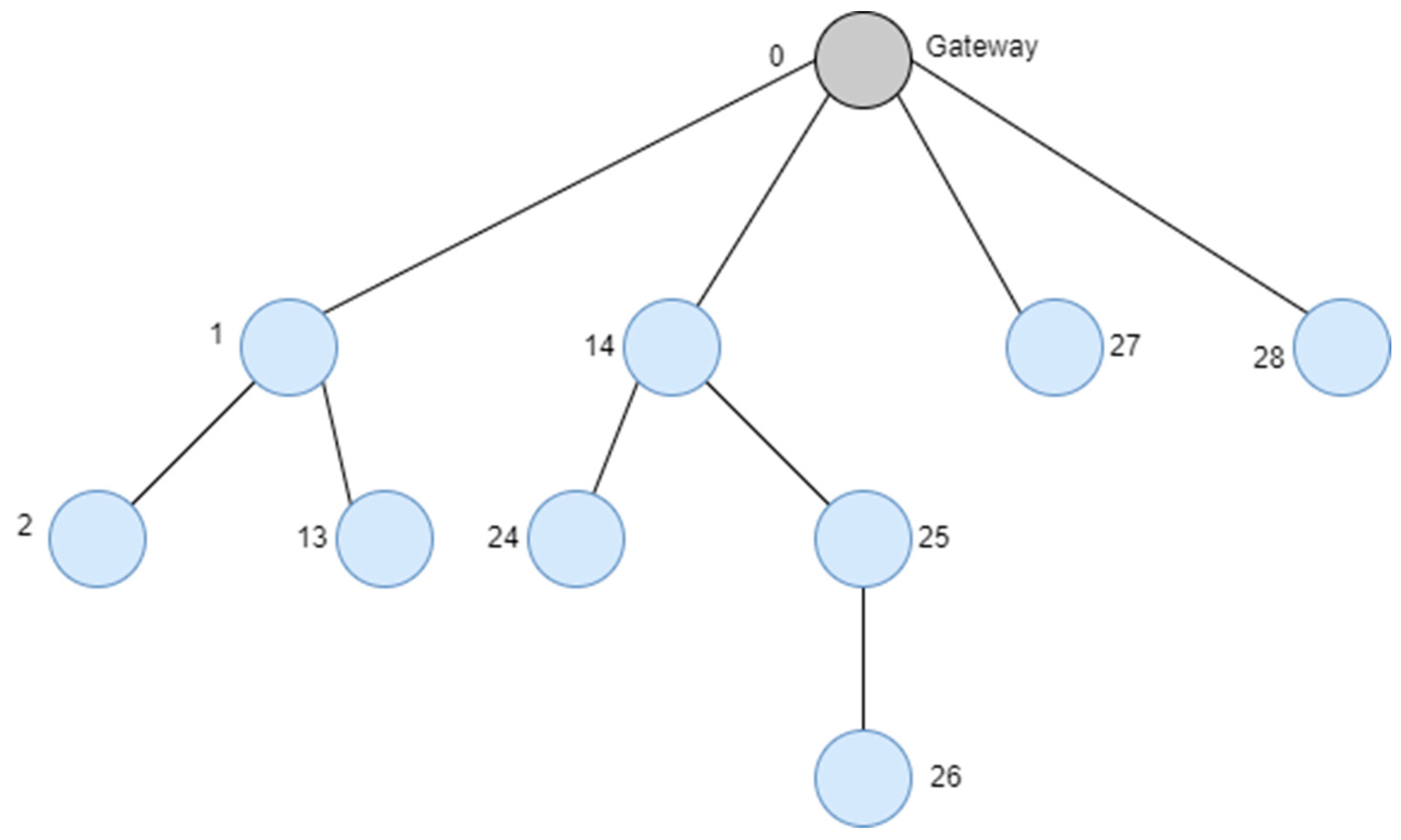 Sensors 23 05950 g015