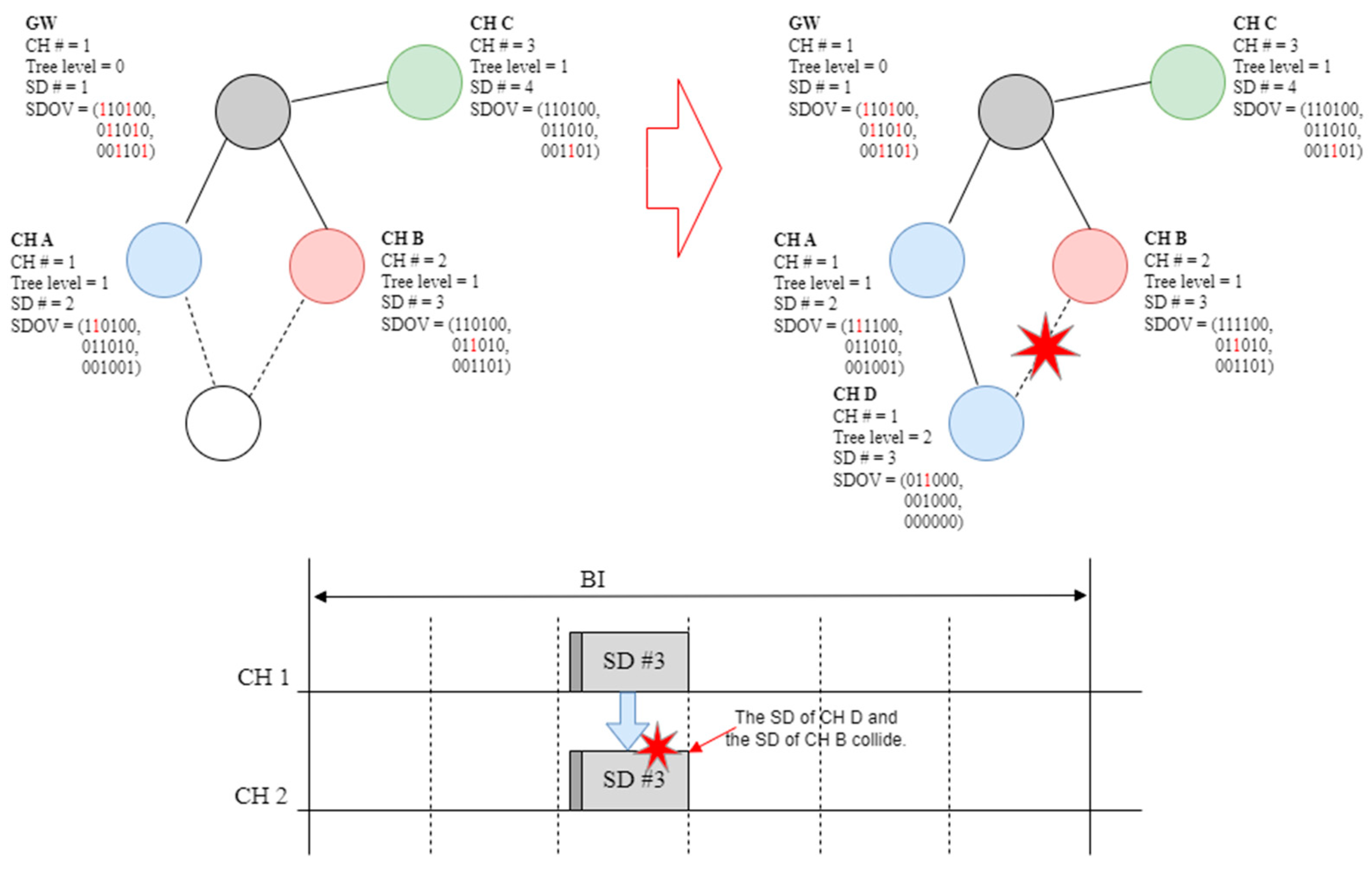 Sensors 23 05950 g018