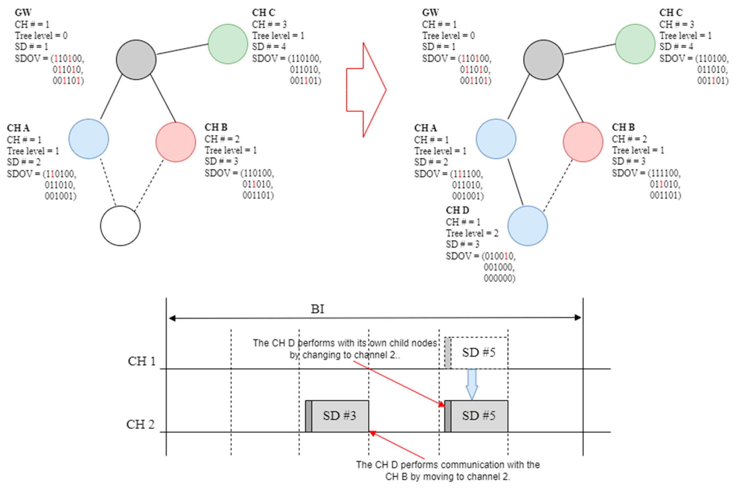 Sensors 23 05950 g019