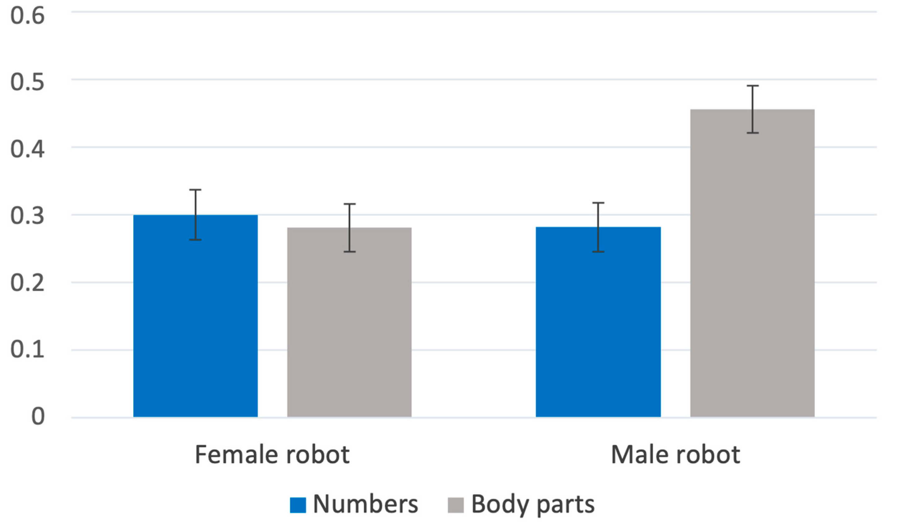 Sensors 23 05954 g005 Sensors 23 05954 g005