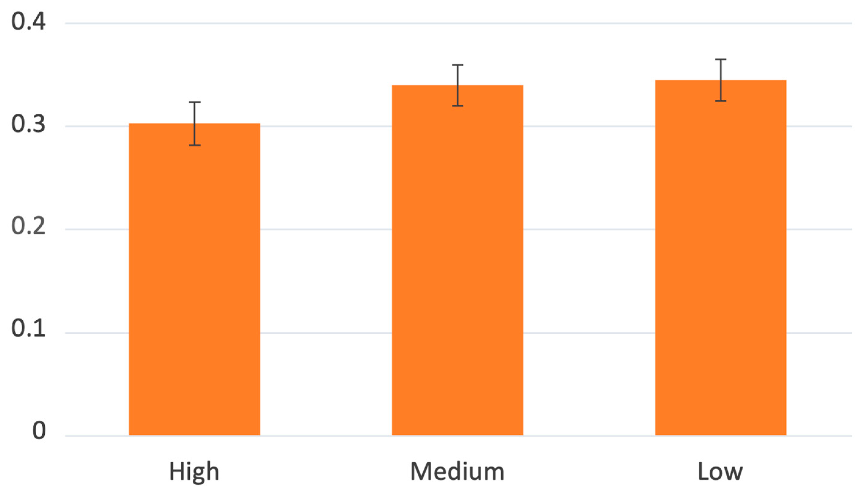 Sensors 23 05954 g006 Sensors 23 05954 g006