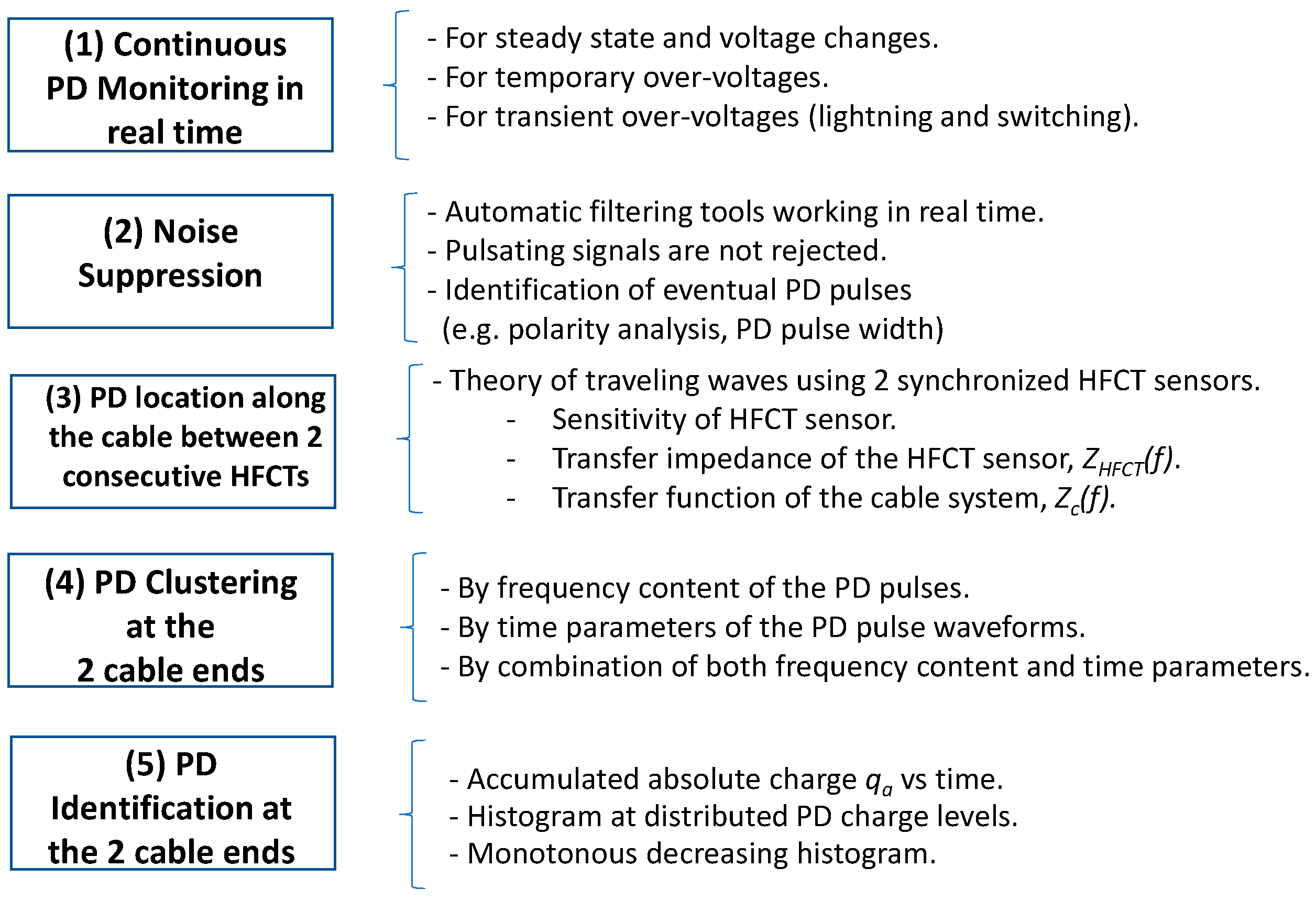 Sensors 23 05955 g002 Sensors 23 05955 g002