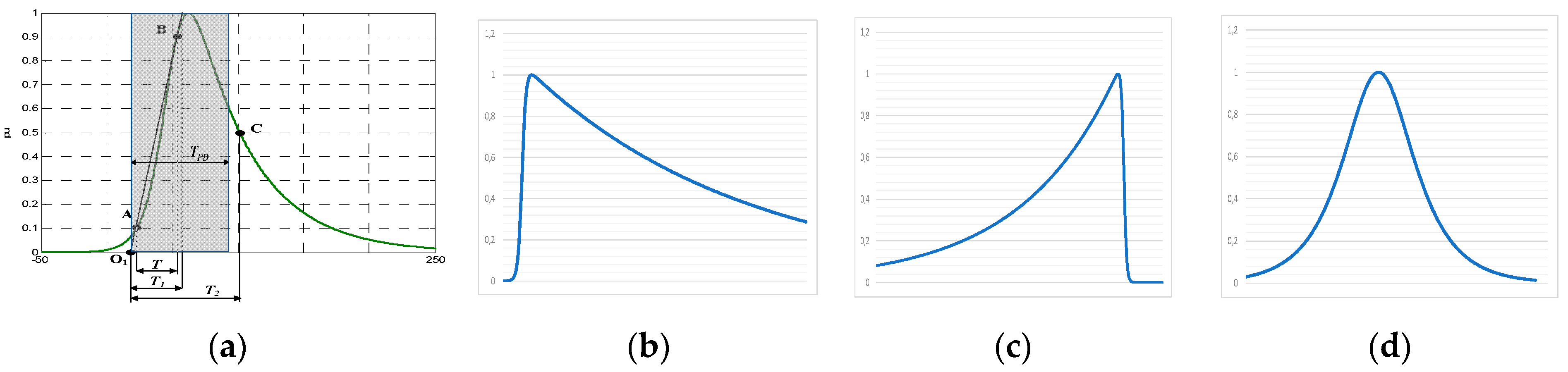 Sensors 23 05955 g003 Sensors 23 05955 g003