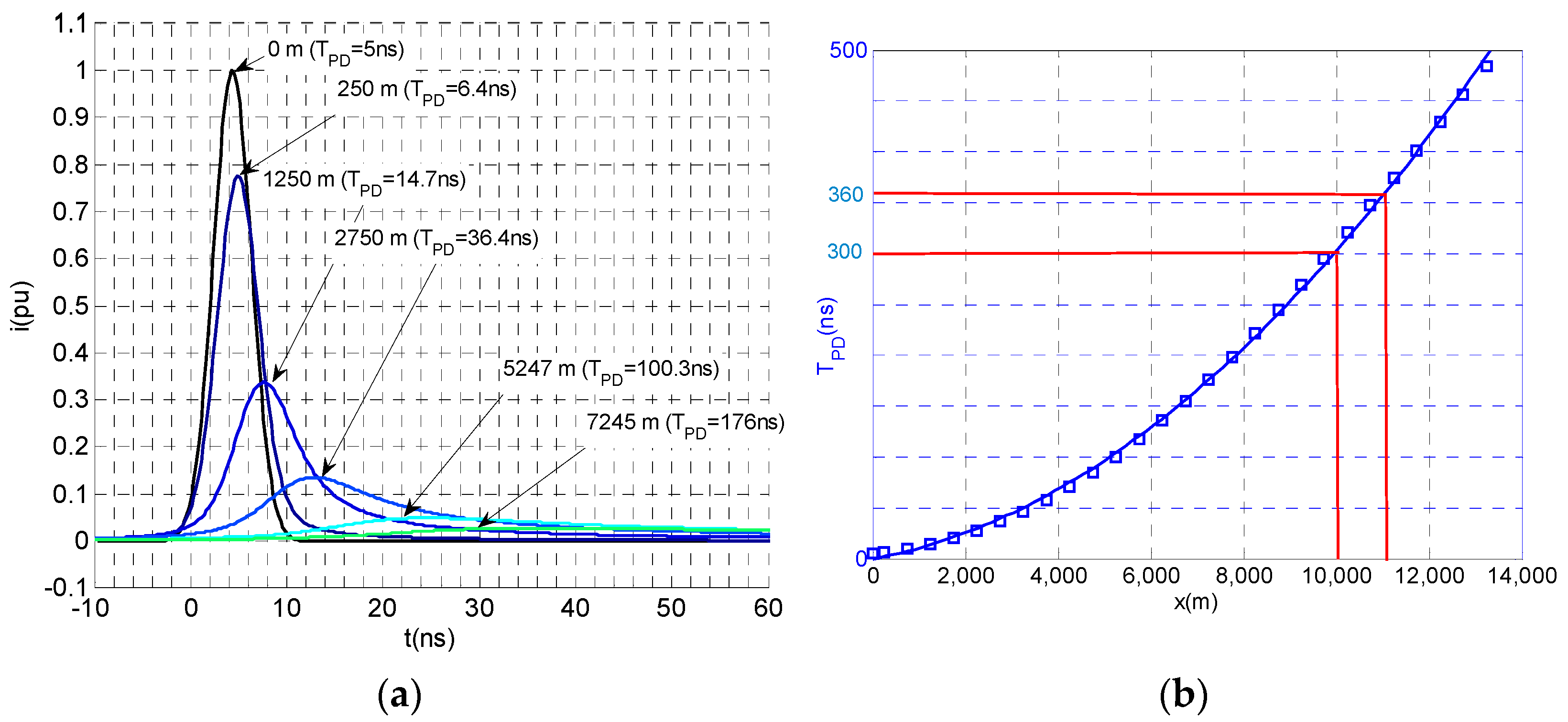 Sensors 23 05955 g004 Sensors 23 05955 g004