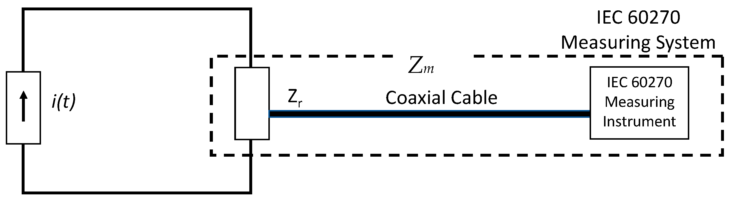 Sensors 23 05955 g005 Sensors 23 05955 g005