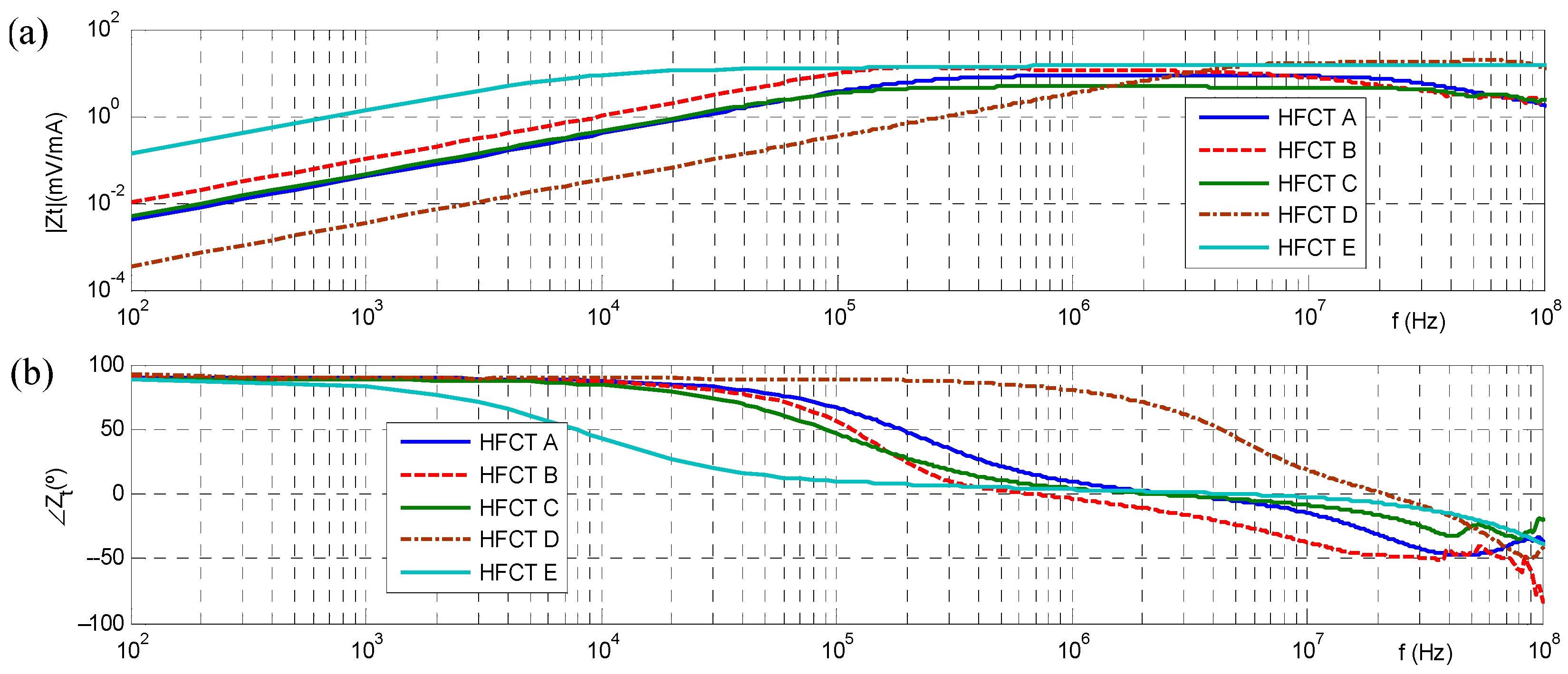 Sensors 23 05955 g008 Sensors 23 05955 g008