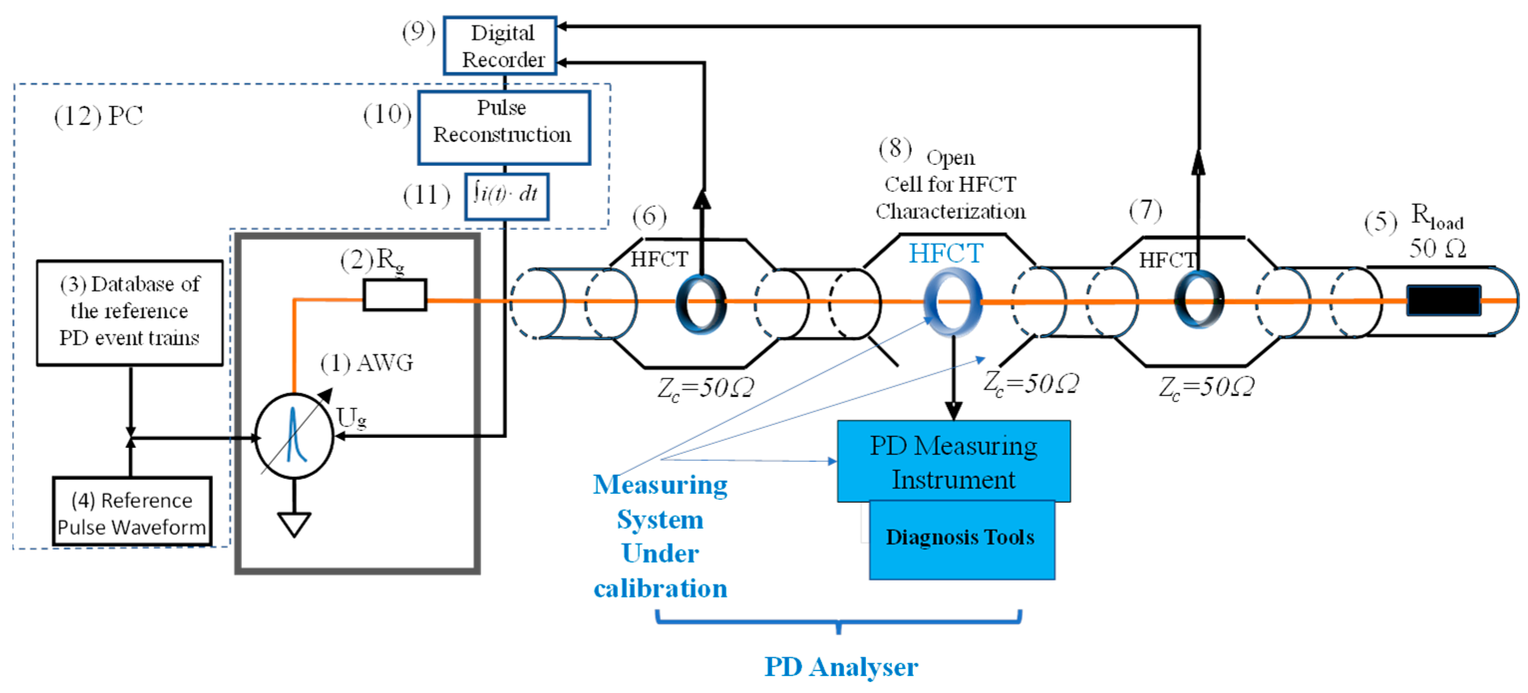 Sensors 23 05955 g009 Sensors 23 05955 g009