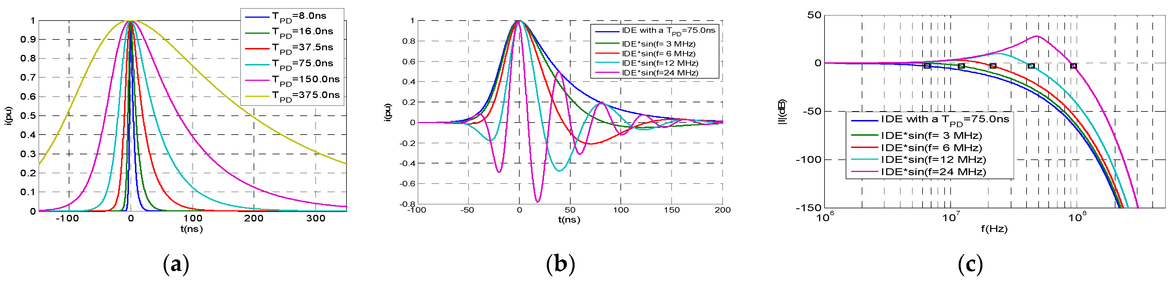 Sensors 23 05955 g011 Sensors 23 05955 g011