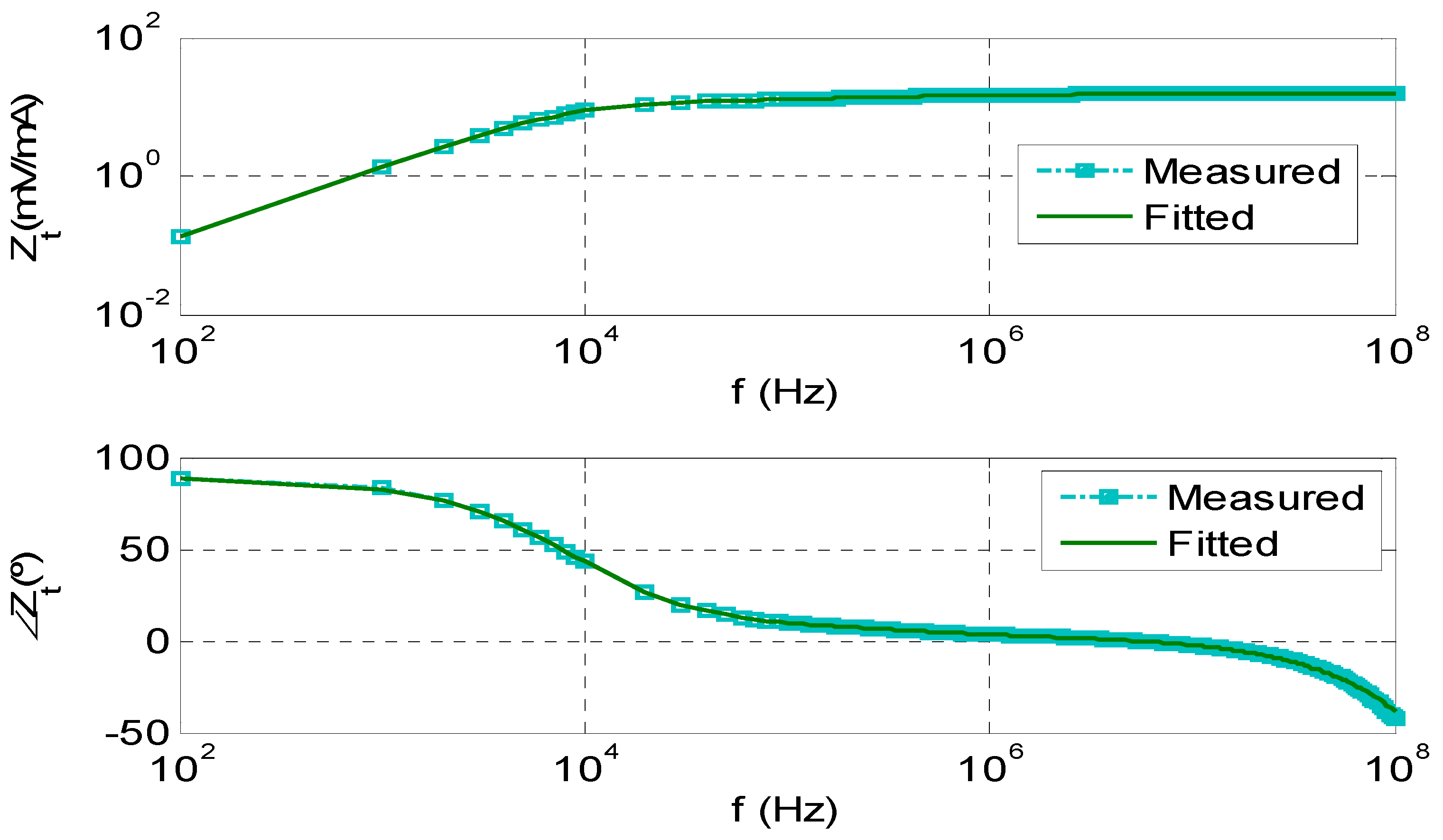Sensors 23 05955 g013 Sensors 23 05955 g013