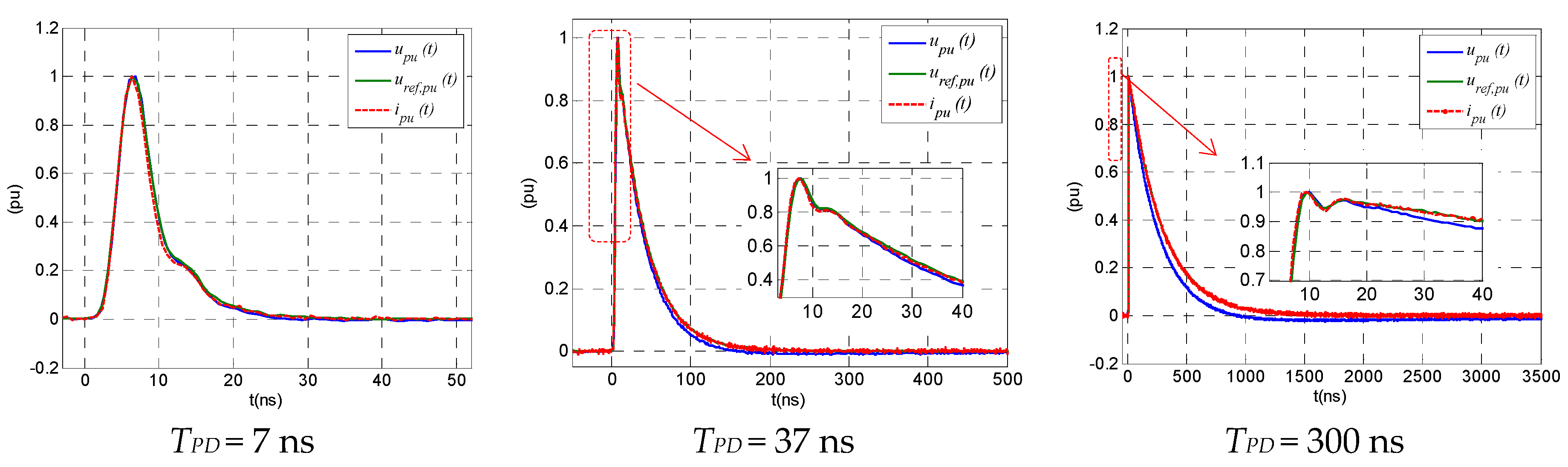 Sensors 23 05955 g014 Sensors 23 05955 g014