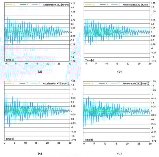 Sensors 23 05957 g0a2
