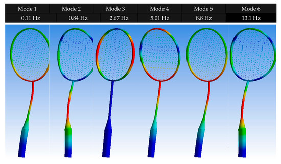 Sensors 23 05957 g0a4