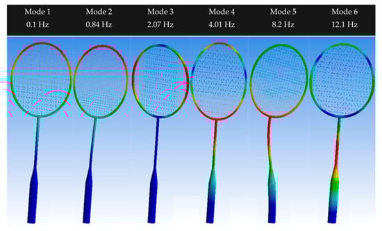 Sensors 23 05957 g0a5