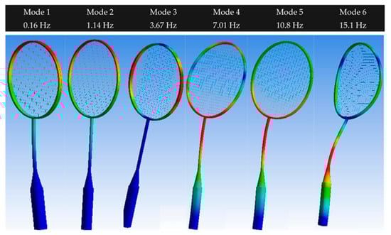 Sensors 23 05957 g0a6