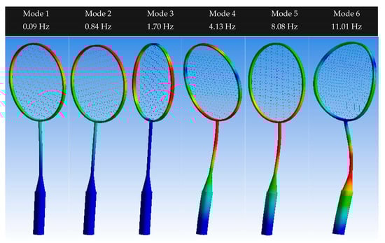 Sensors 23 05957 g0a7