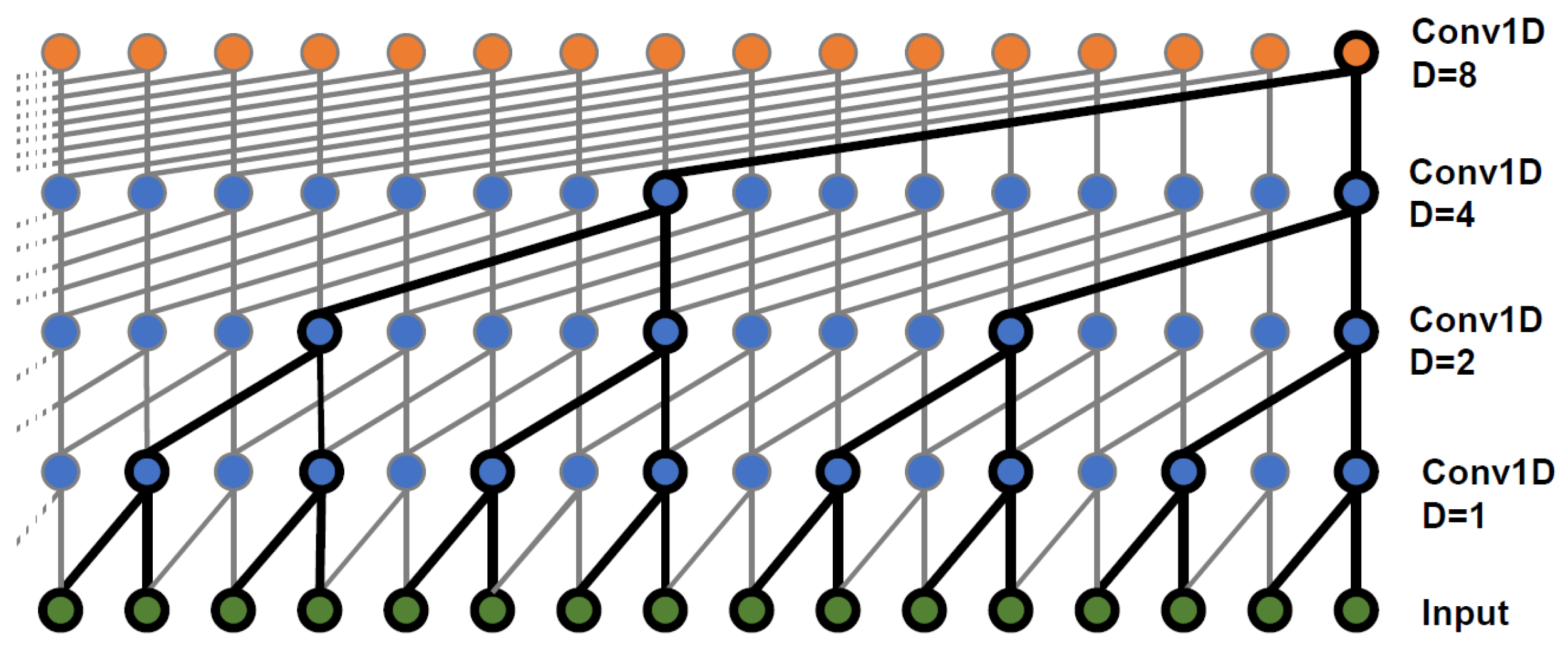 Sensors 23 05960 g003