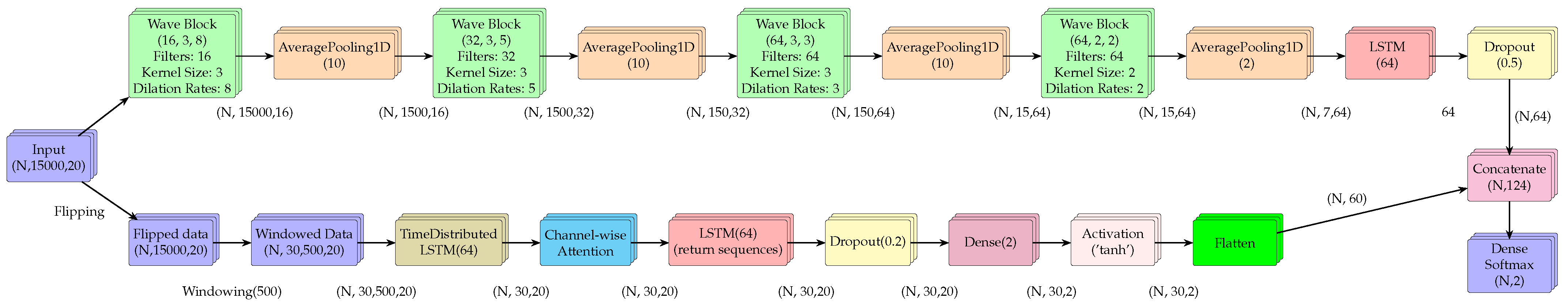 Sensors 23 05960 g005