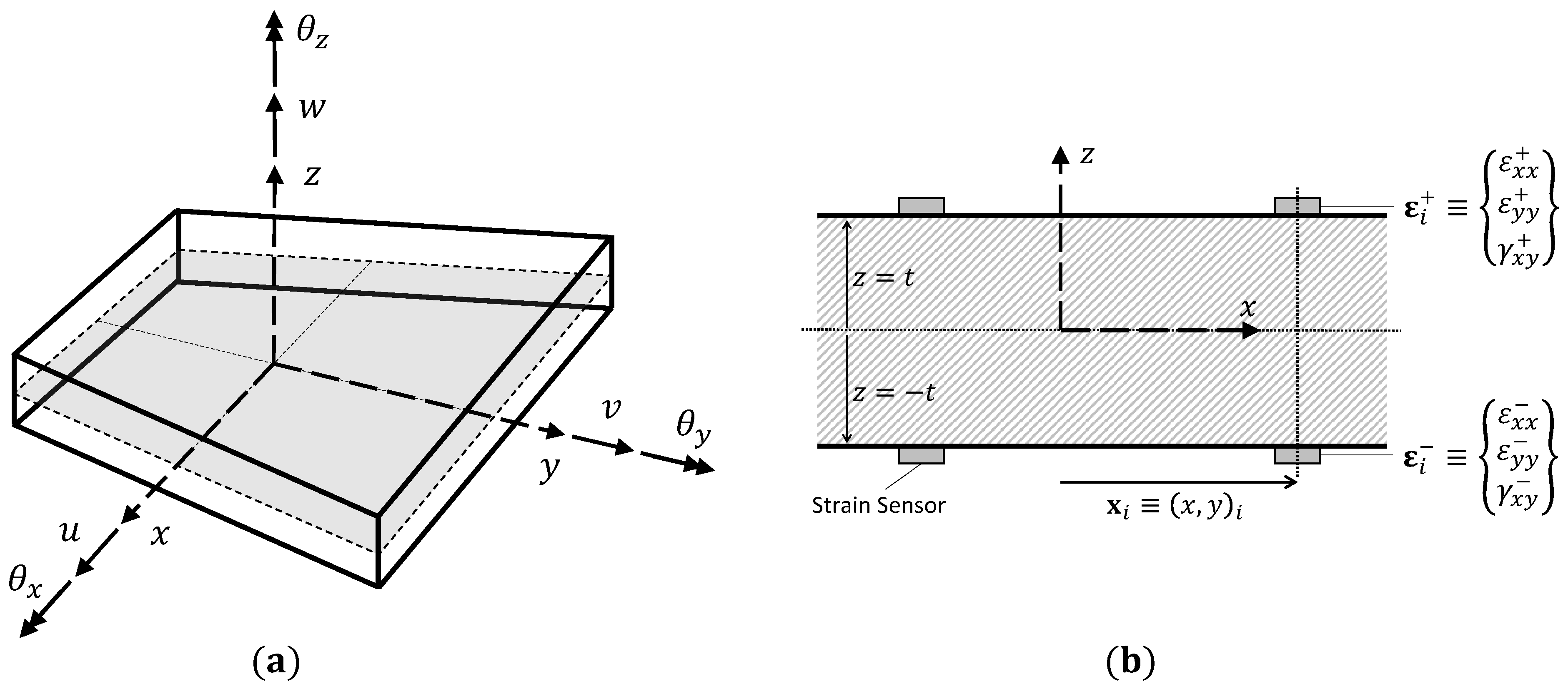 Sensors 23 05962 g002