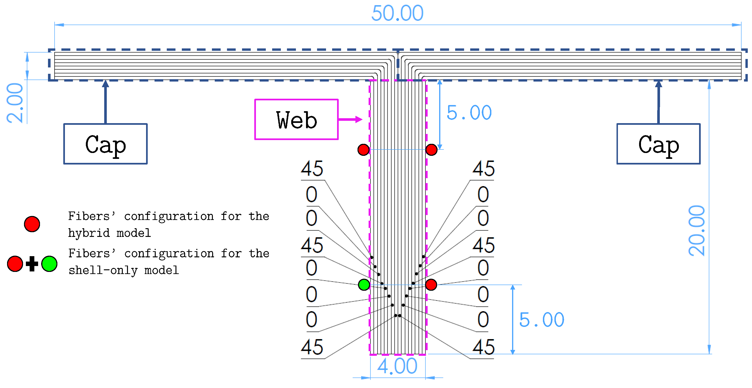 Sensors 23 05962 g005