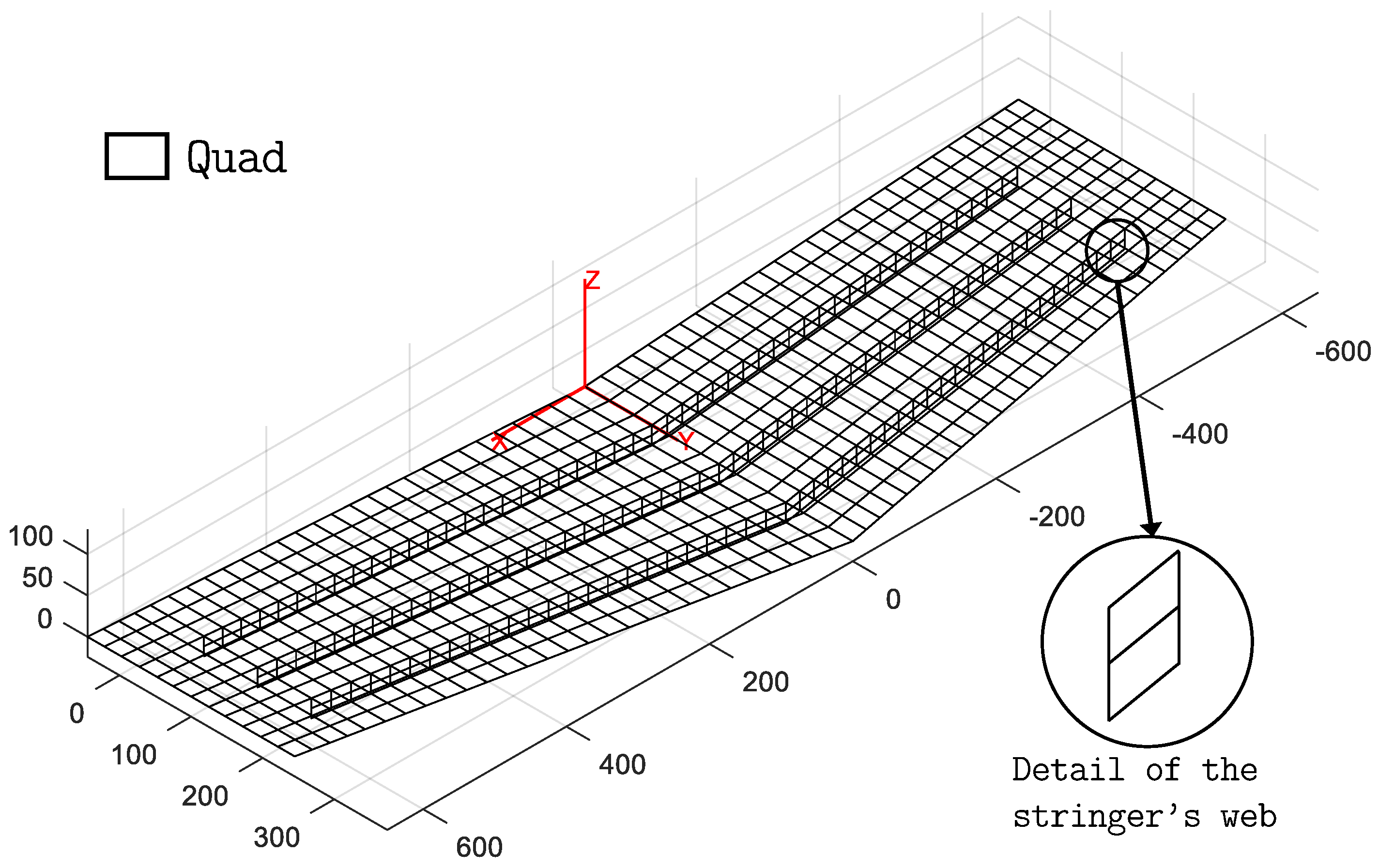 Sensors 23 05962 g007