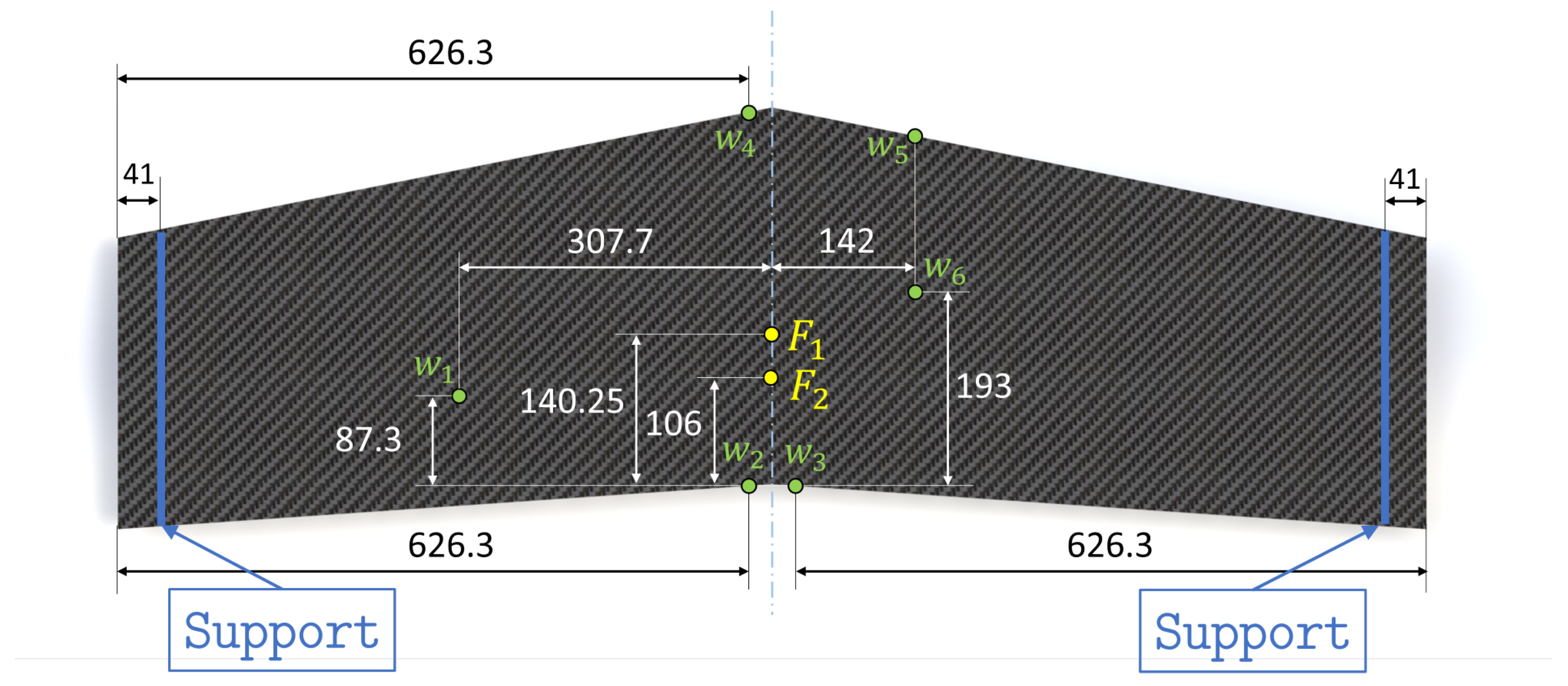 Sensors 23 05962 g008