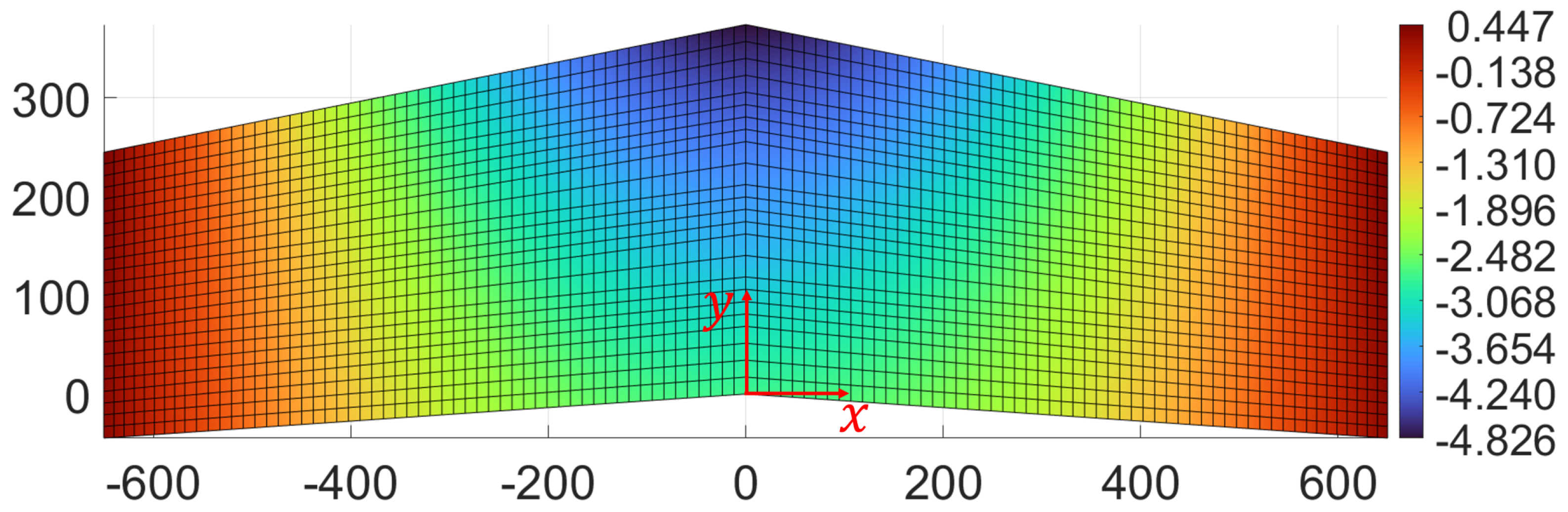 Sensors 23 05962 g009