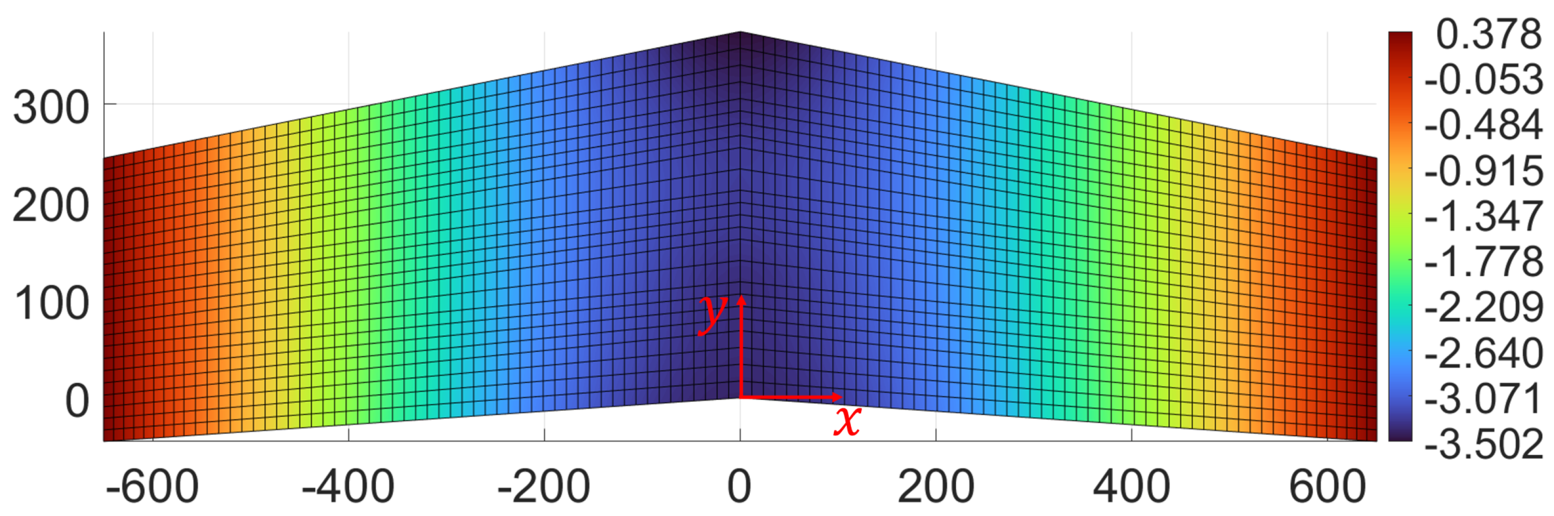 Sensors 23 05962 g010
