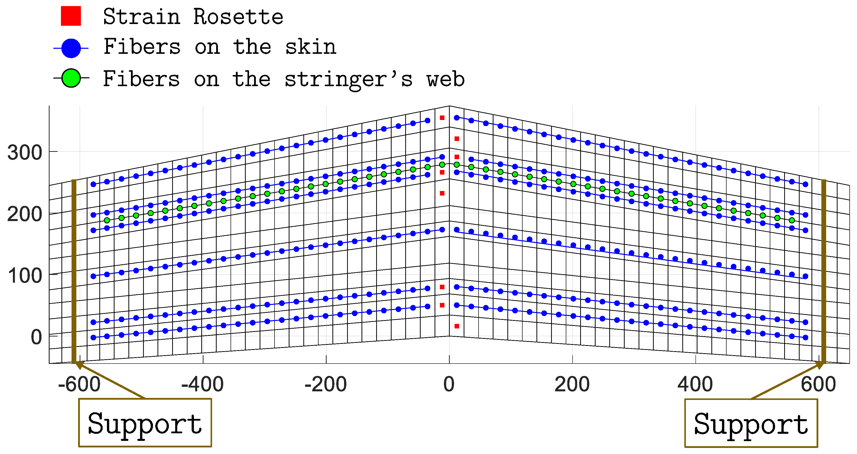 Sensors 23 05962 g011