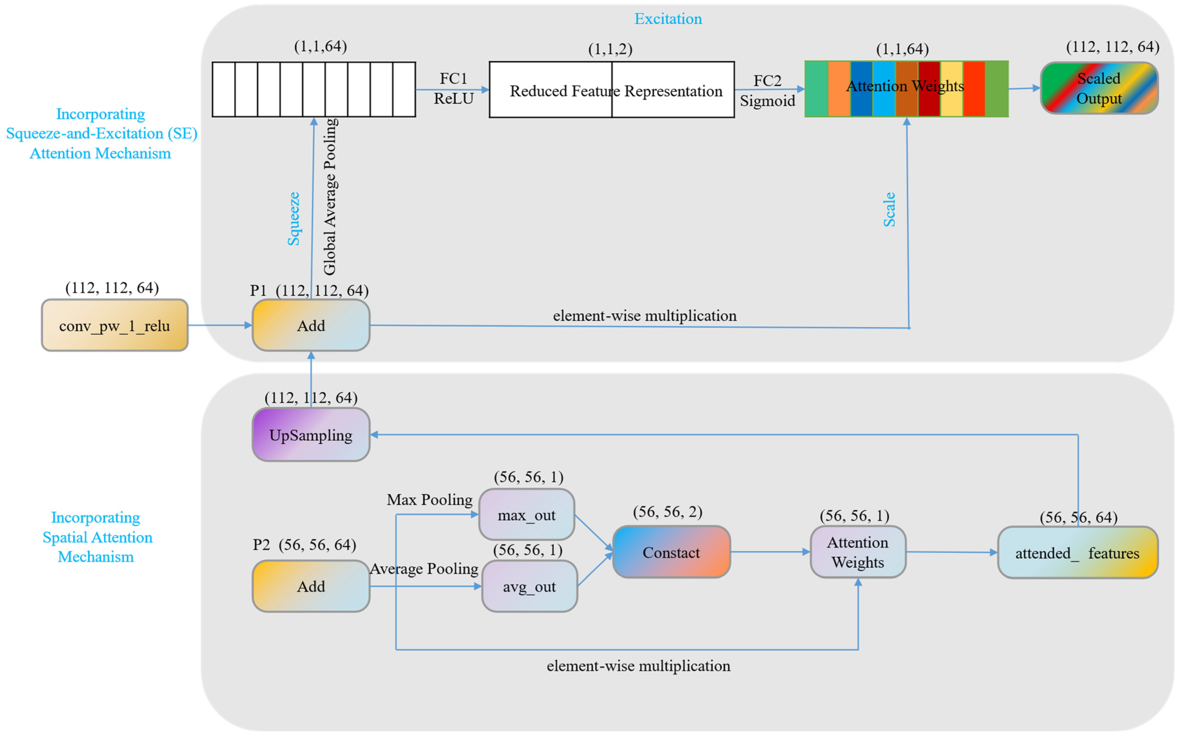Sensors 23 05964 g004 Sensors 23 05964 g004