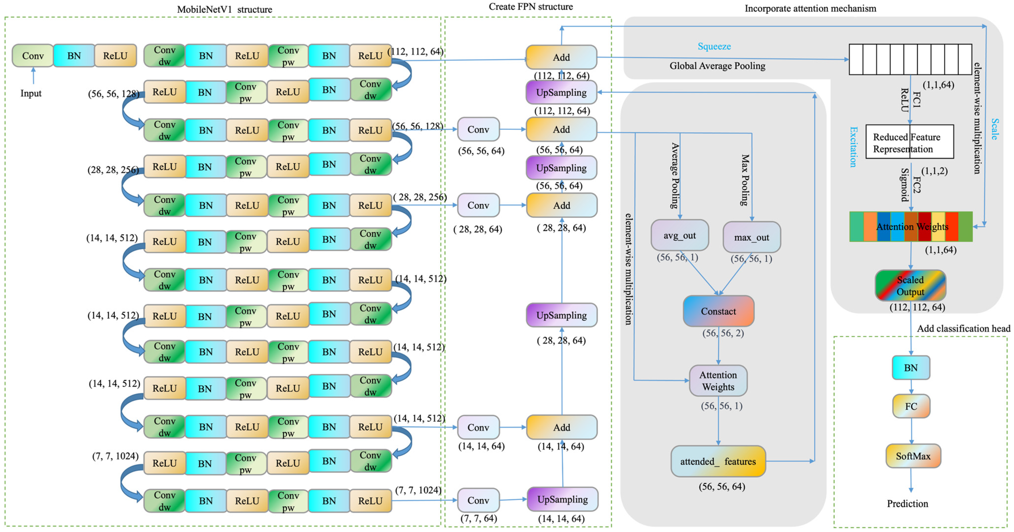 Sensors 23 05964 g005 Sensors 23 05964 g005