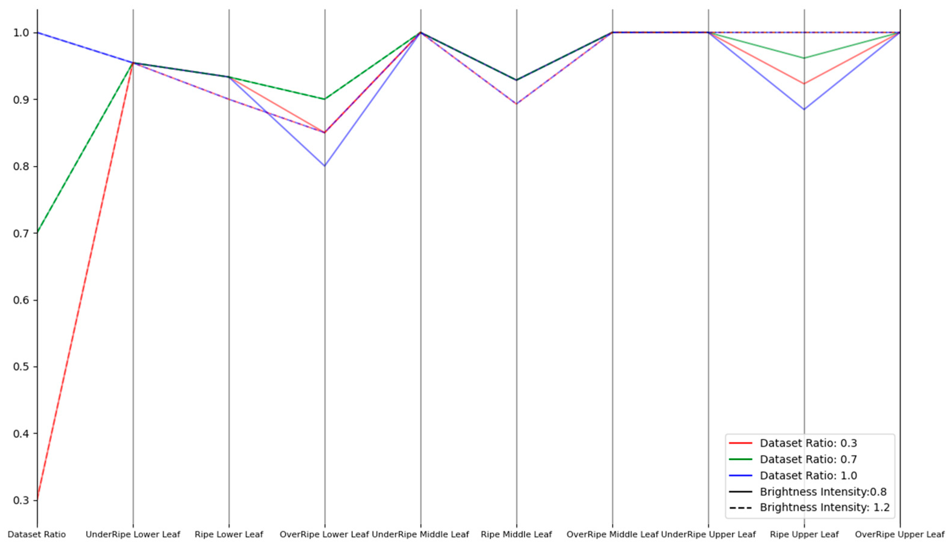 Sensors 23 05964 g009 Sensors 23 05964 g009