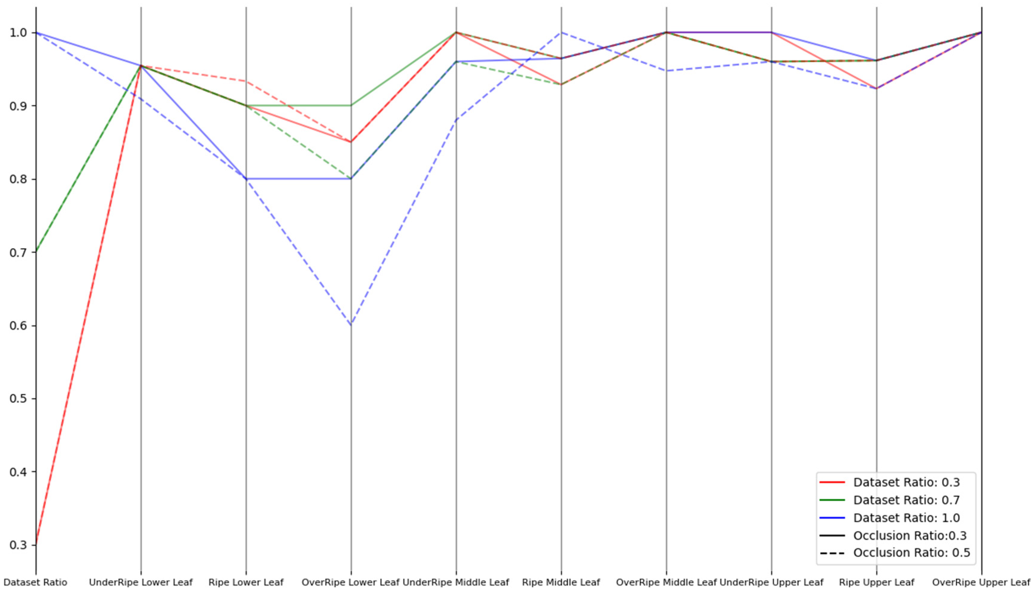 Sensors 23 05964 g010 Sensors 23 05964 g010