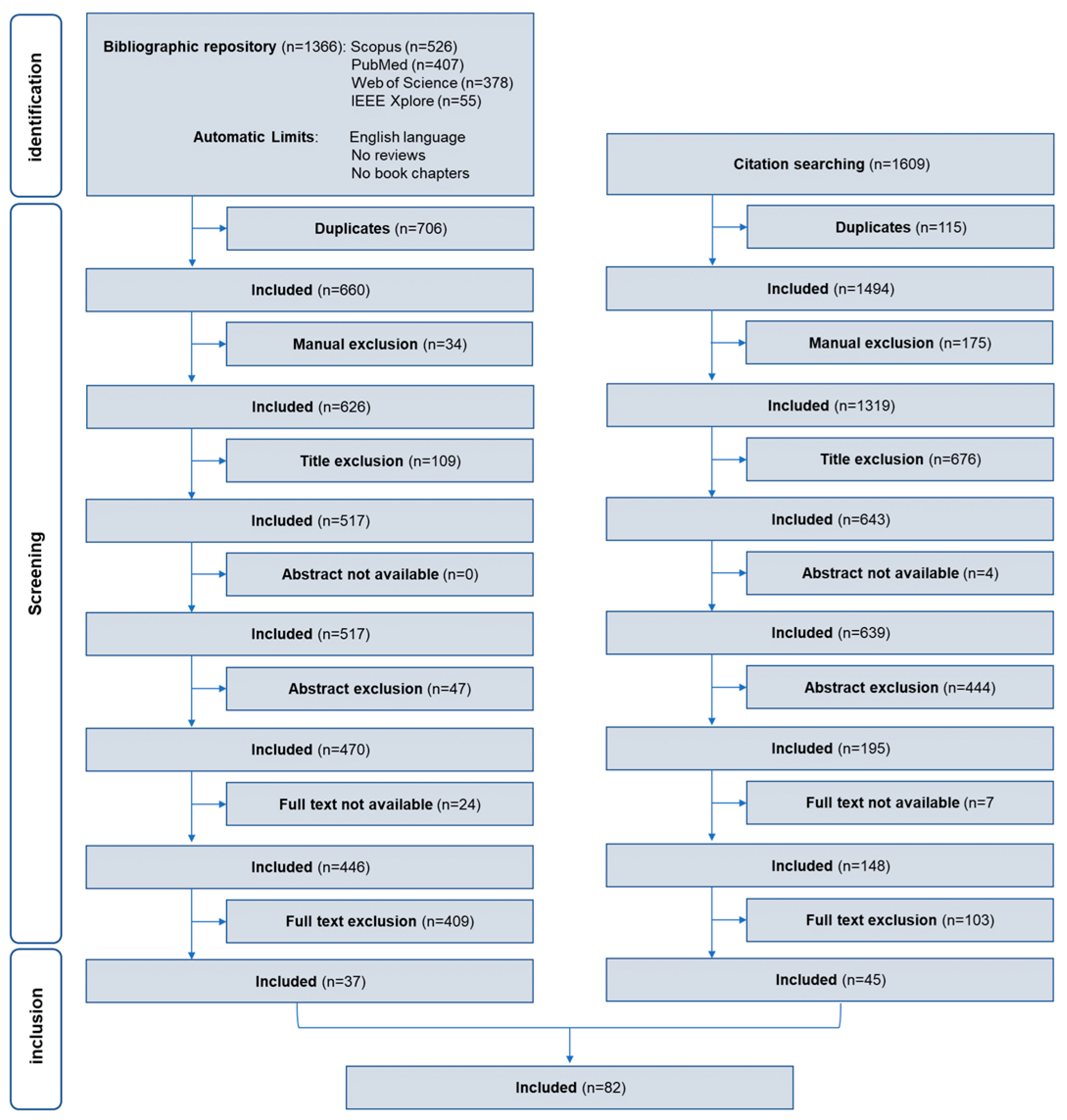 Sensors 23 05968 g001