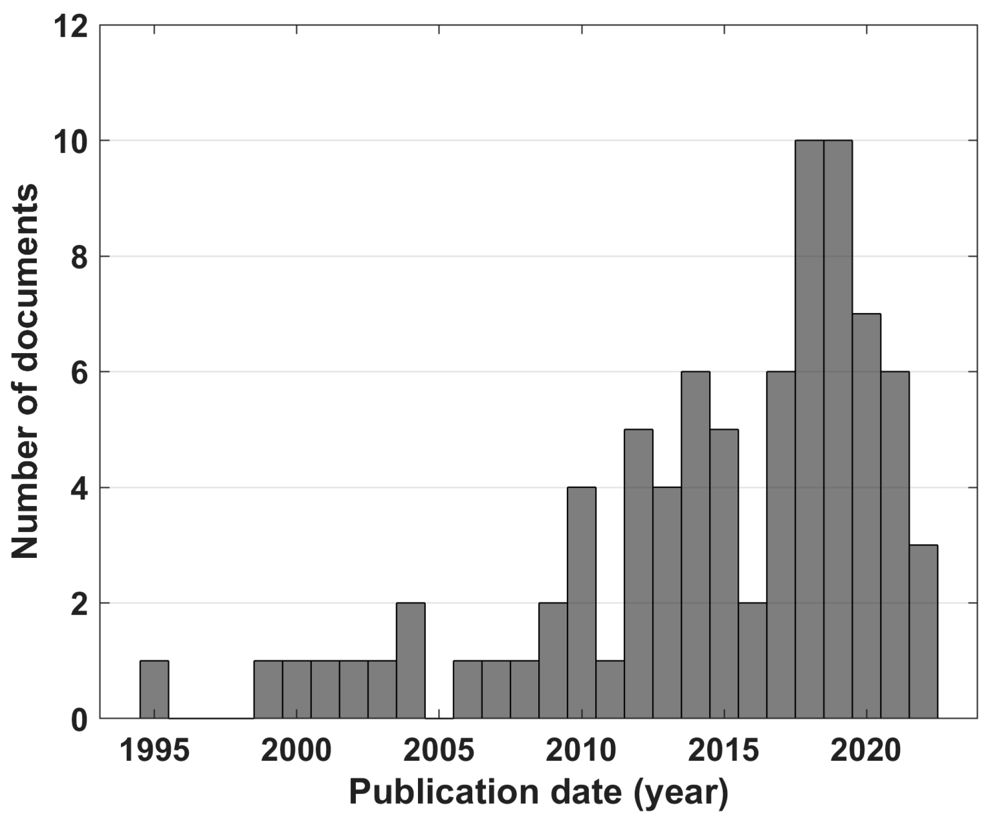 Sensors 23 05968 g002
