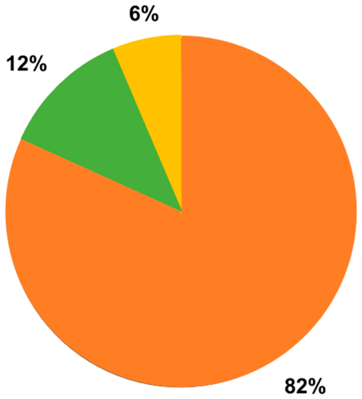 Sensors 23 05968 g003