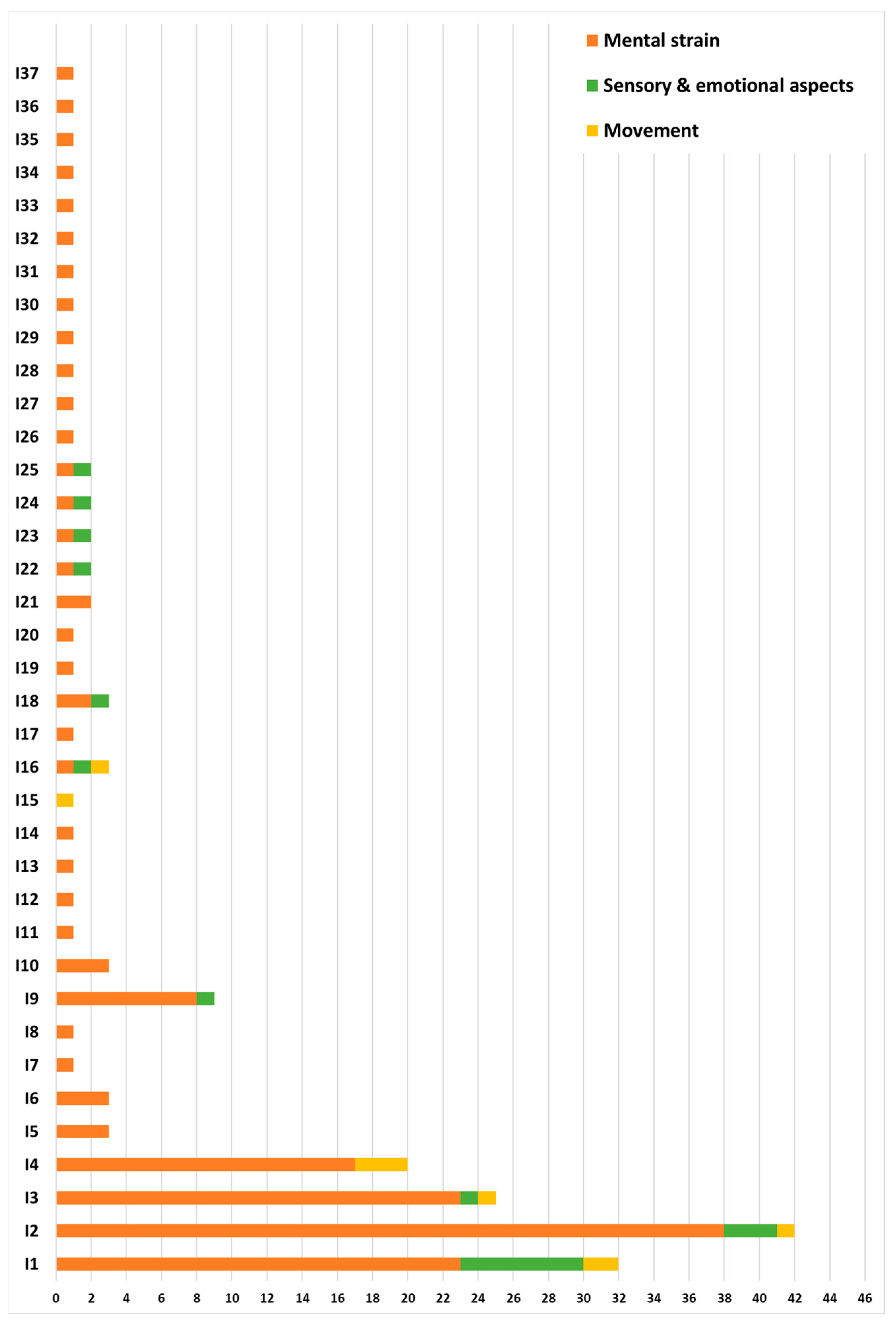 Sensors 23 05968 g005