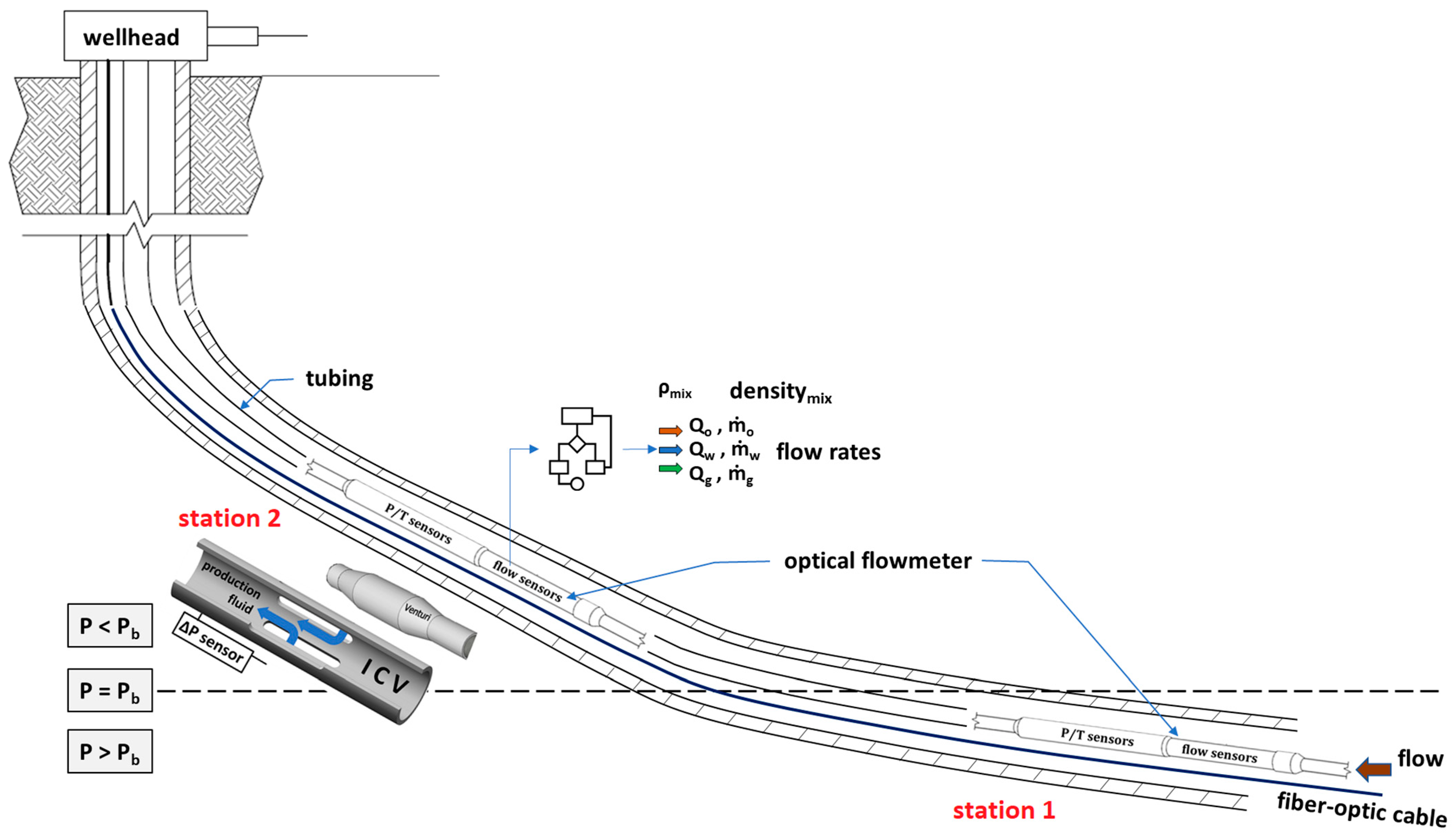 Sensors 23 05969 g002